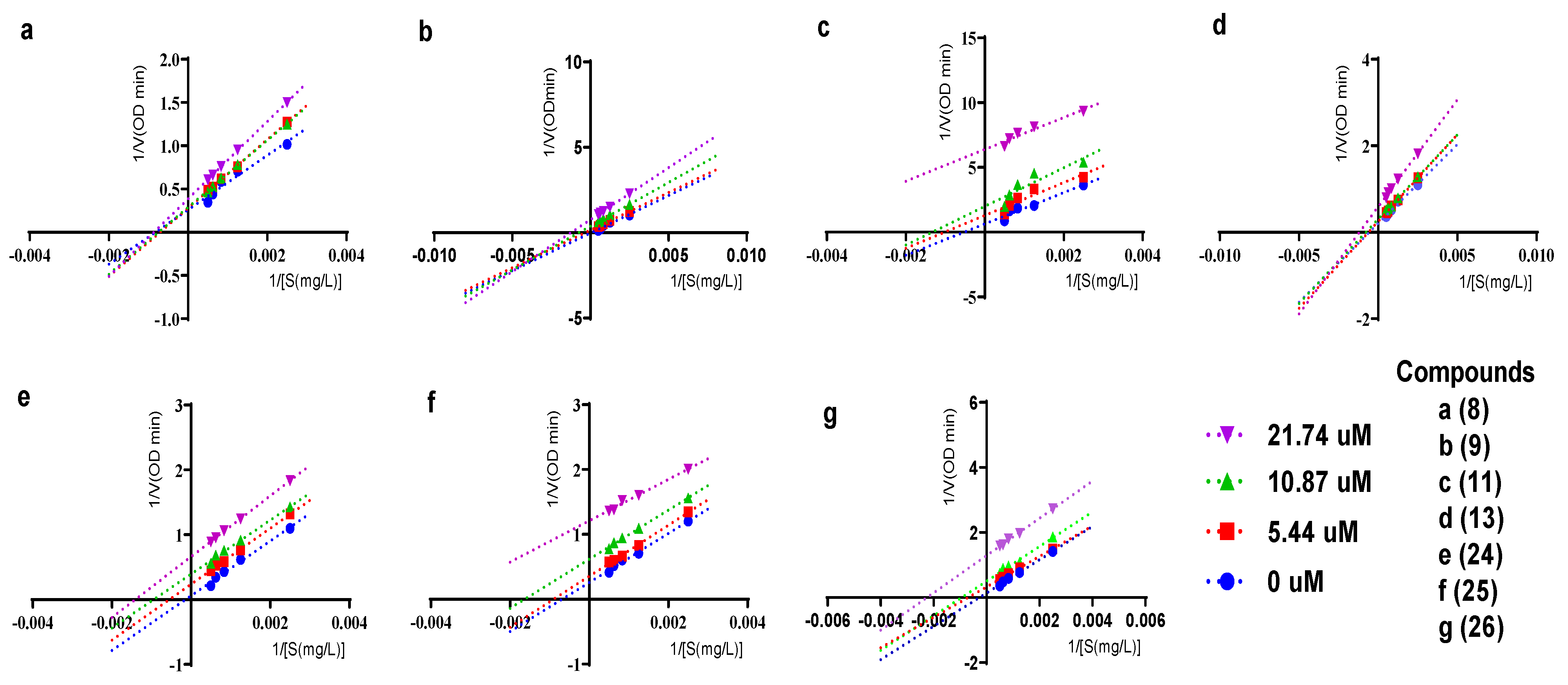 Molecules 28 03779 g004
