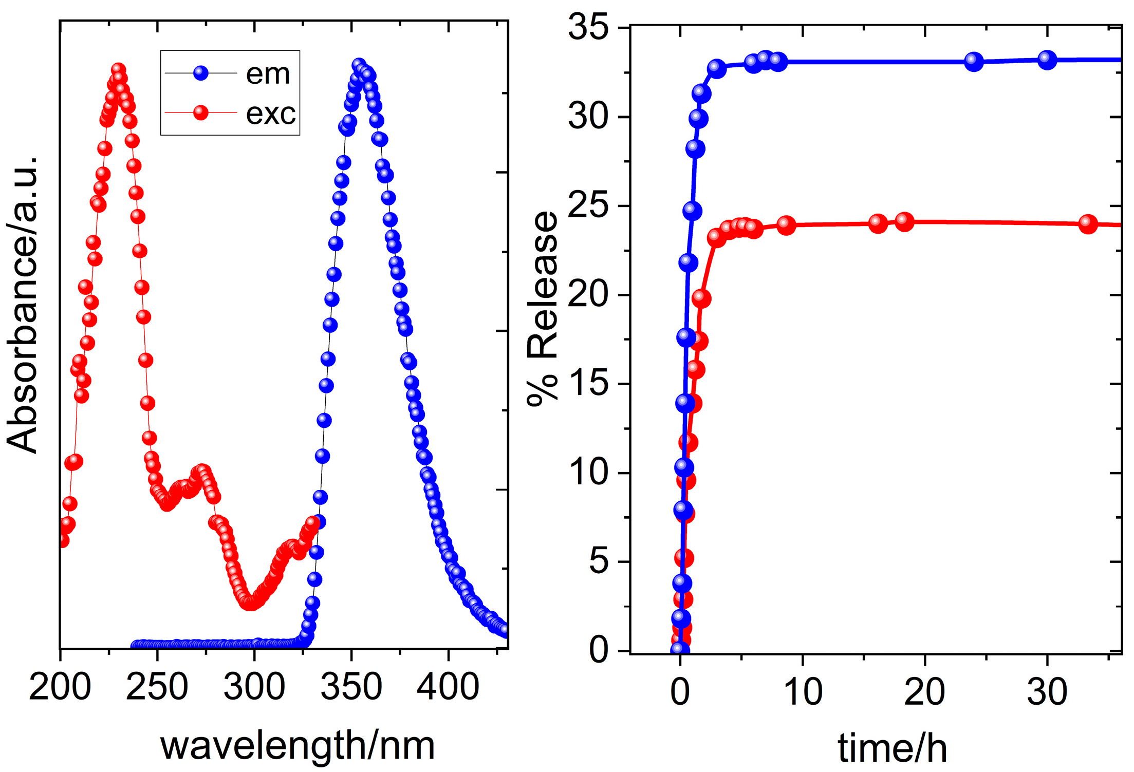 Molecules 28 03780 g003