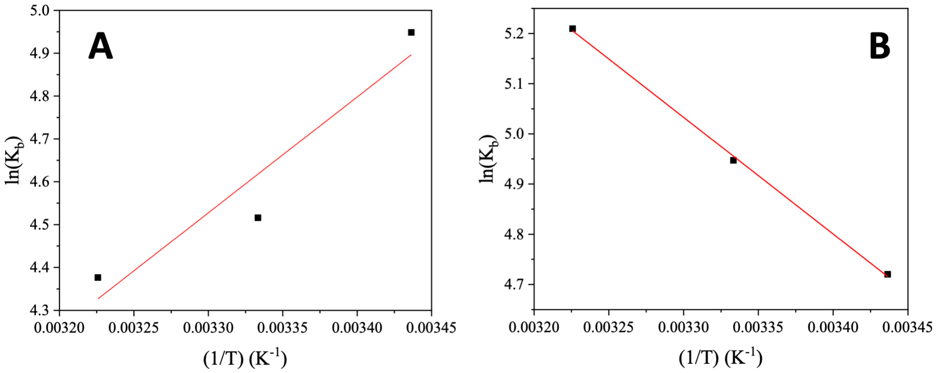 Molecules 28 03780 g005