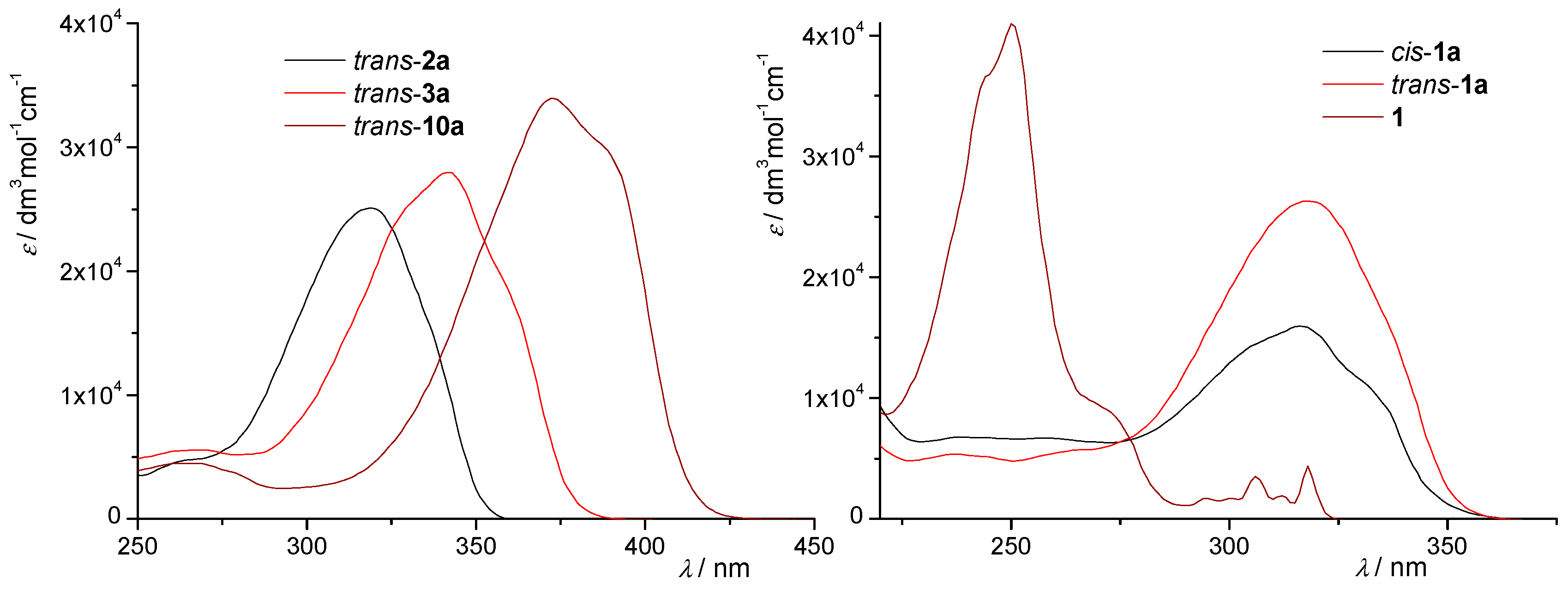 Molecules 28 03781 g003