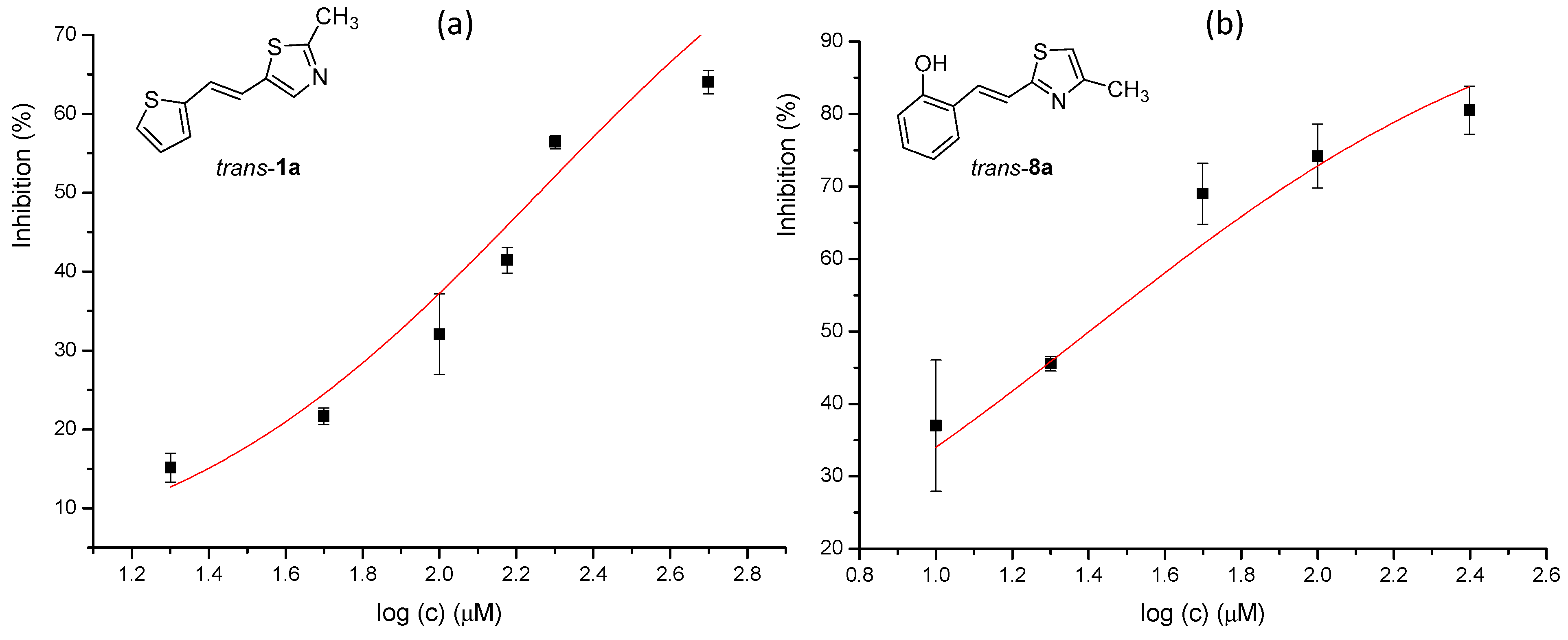 Molecules 28 03781 g009