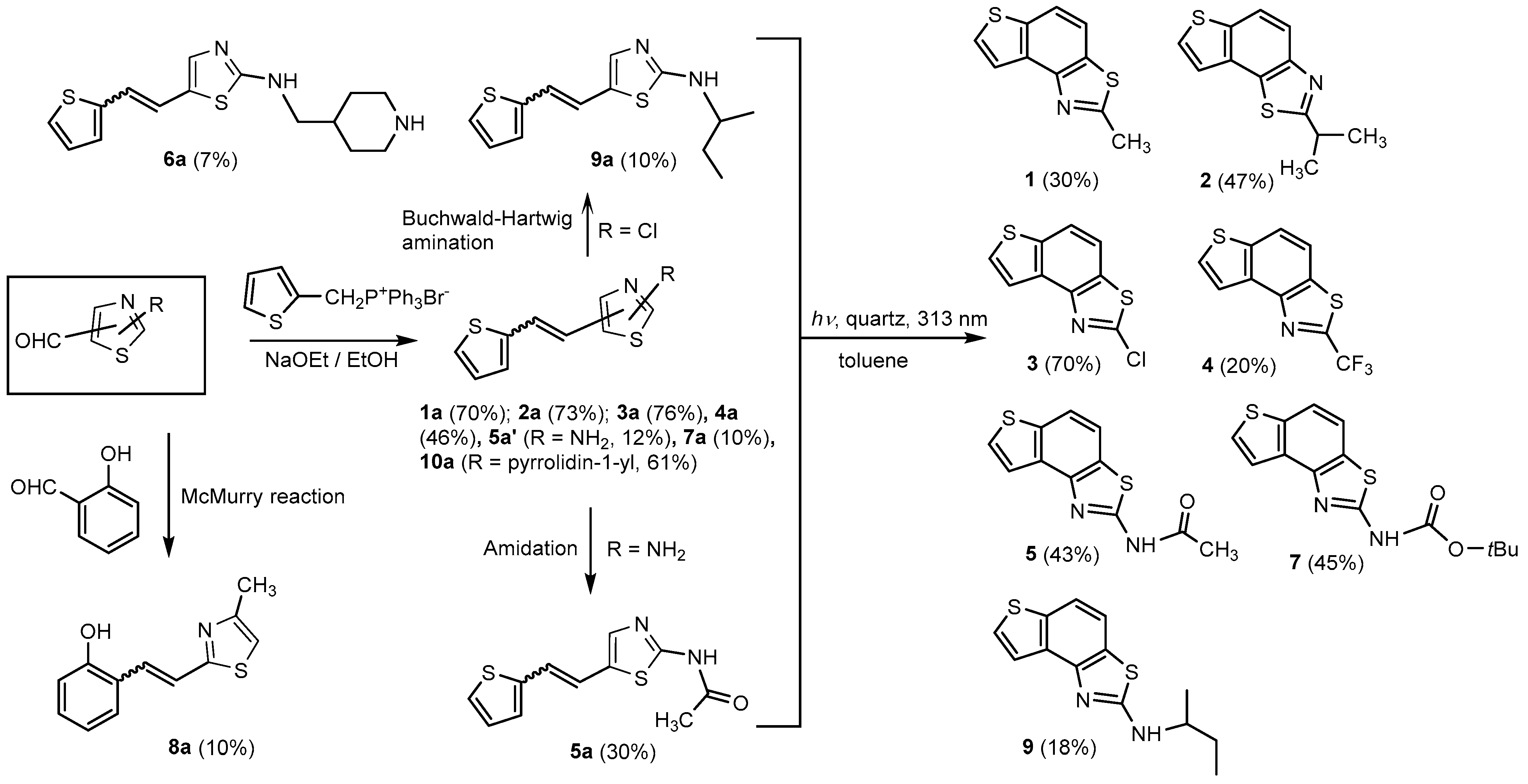 Molecules 28 03781 sch001