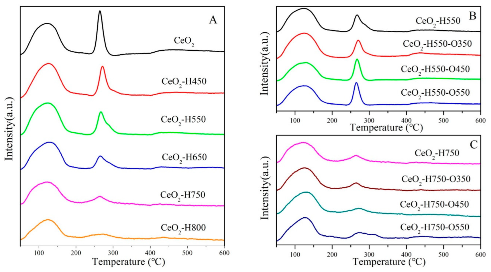 Molecules 28 03785 g007