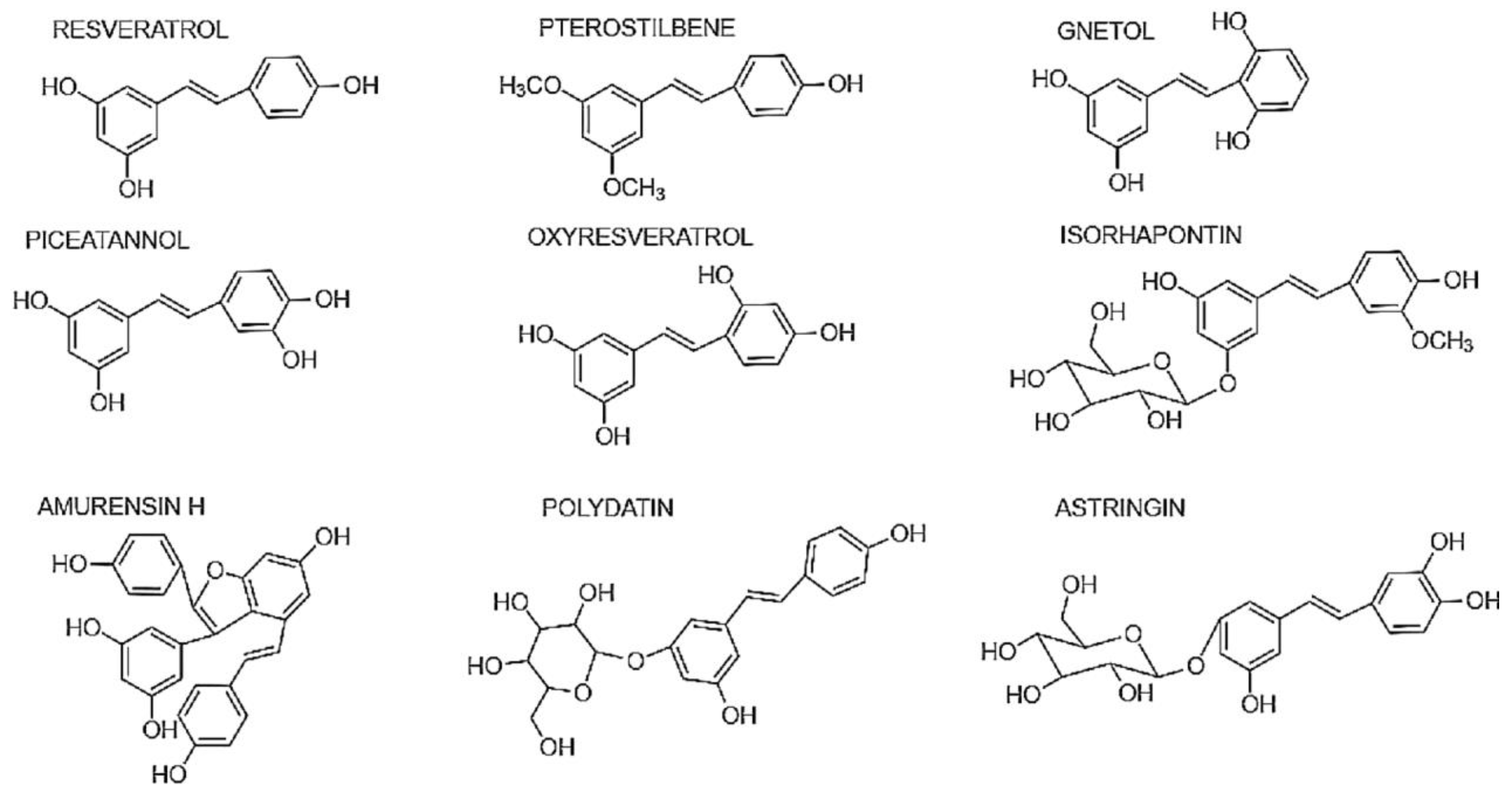 Molecules | Free Full-Text | Stilbenes, a Versatile Class of