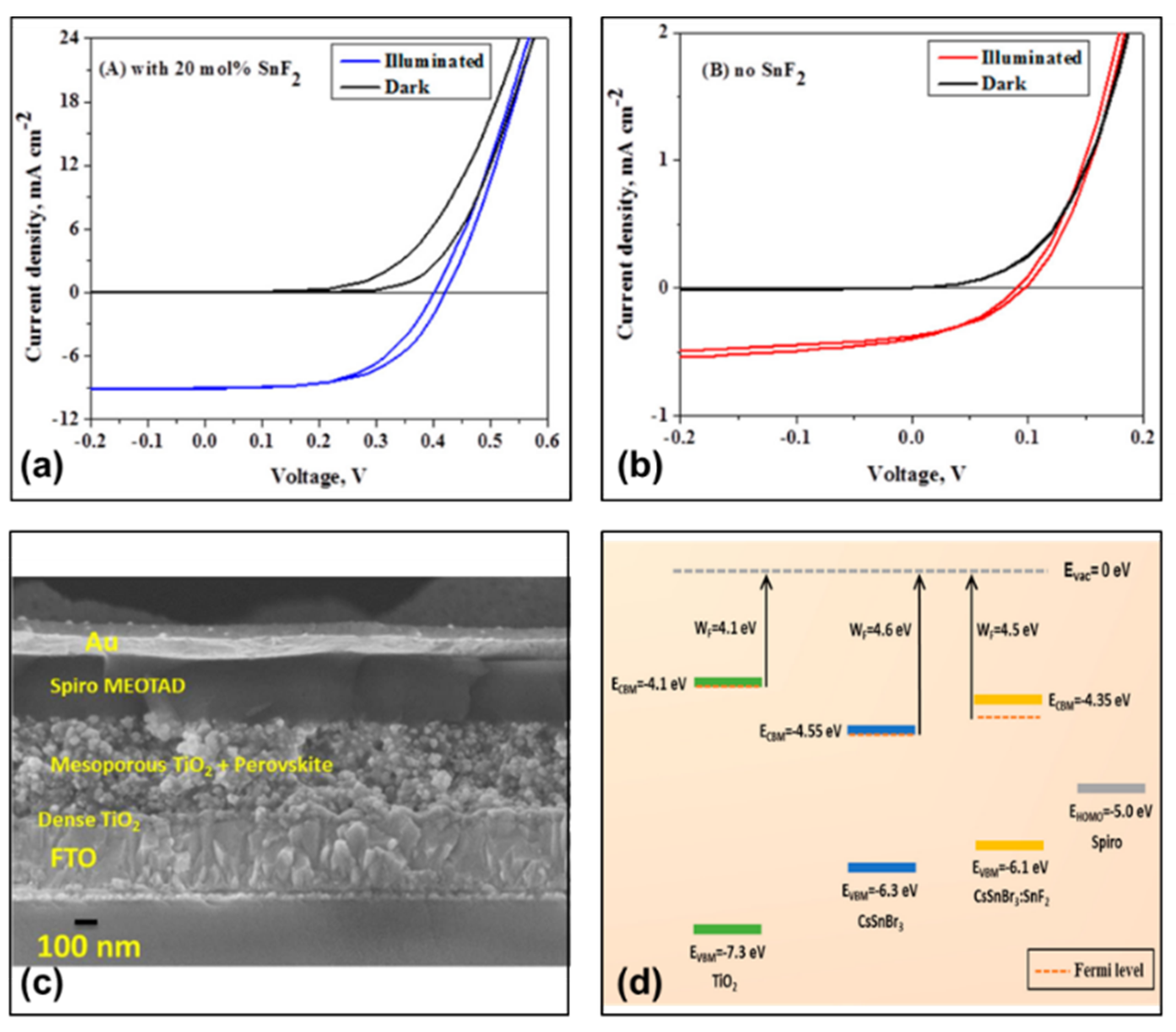 Molecules 28 03787 g002