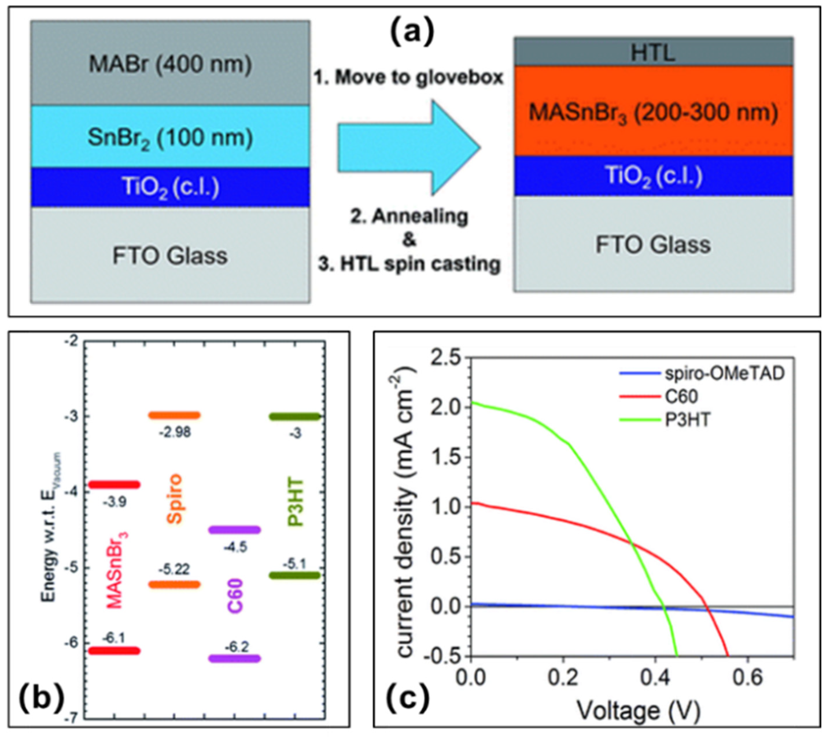 Molecules 28 03787 g009