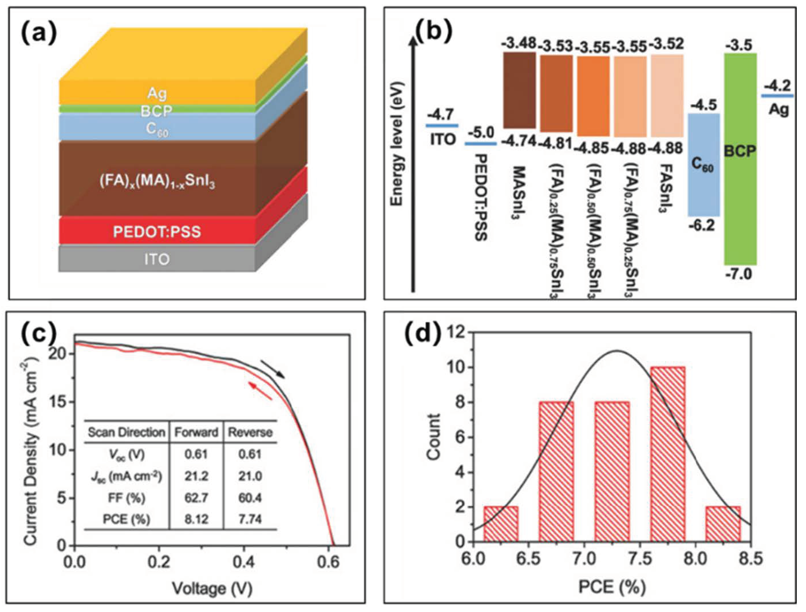 Molecules 28 03787 g015