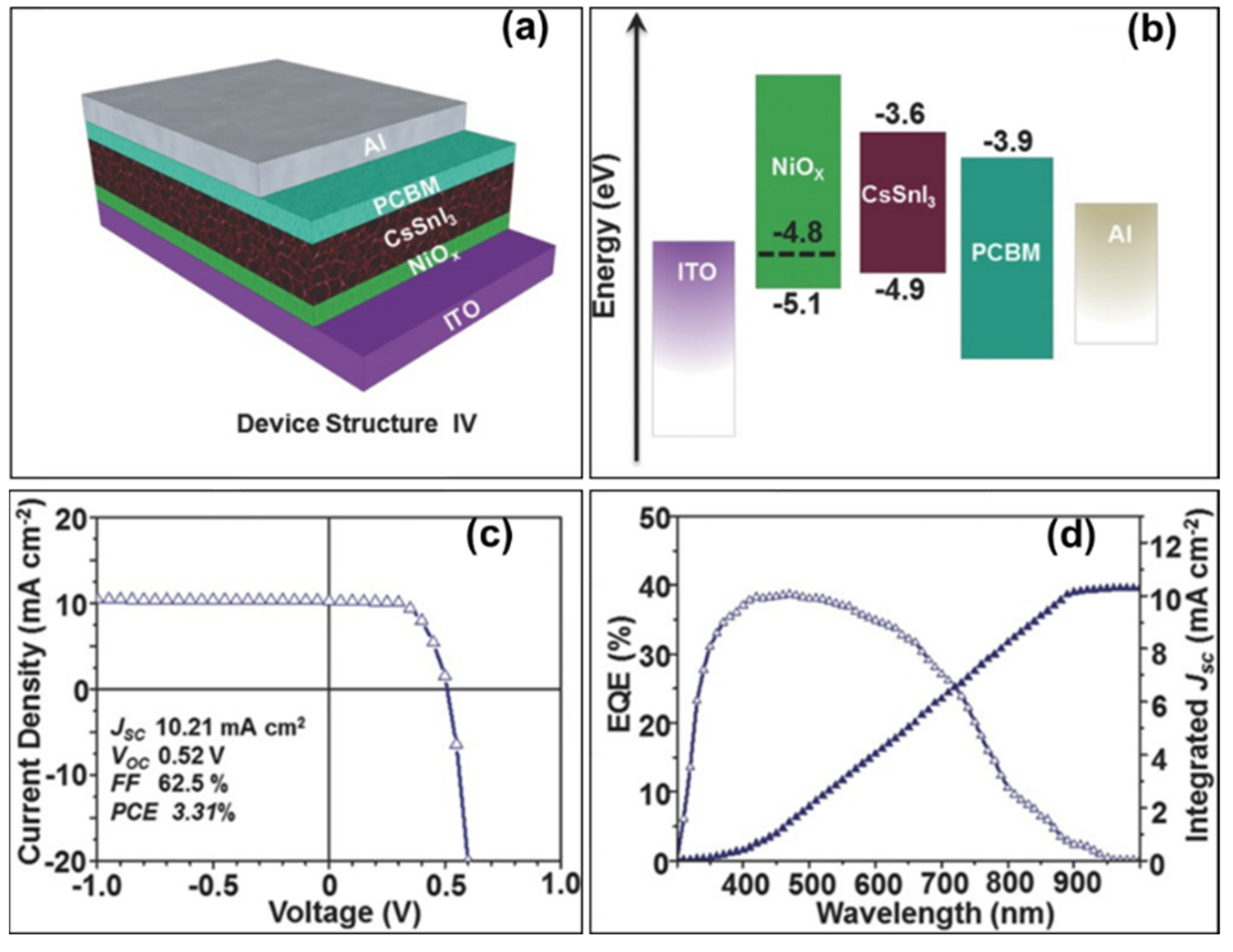 Molecules 28 03787 g021