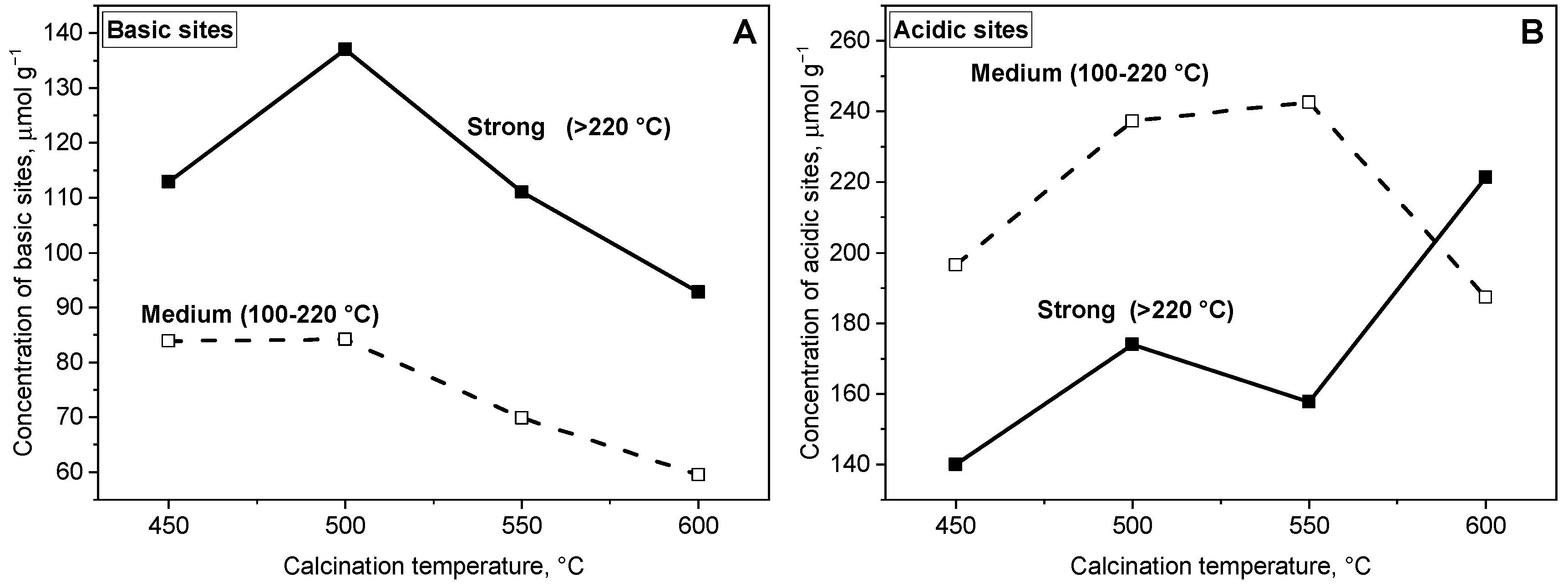 Molecules 28 03788 g003 Molecules 28 03788 g003