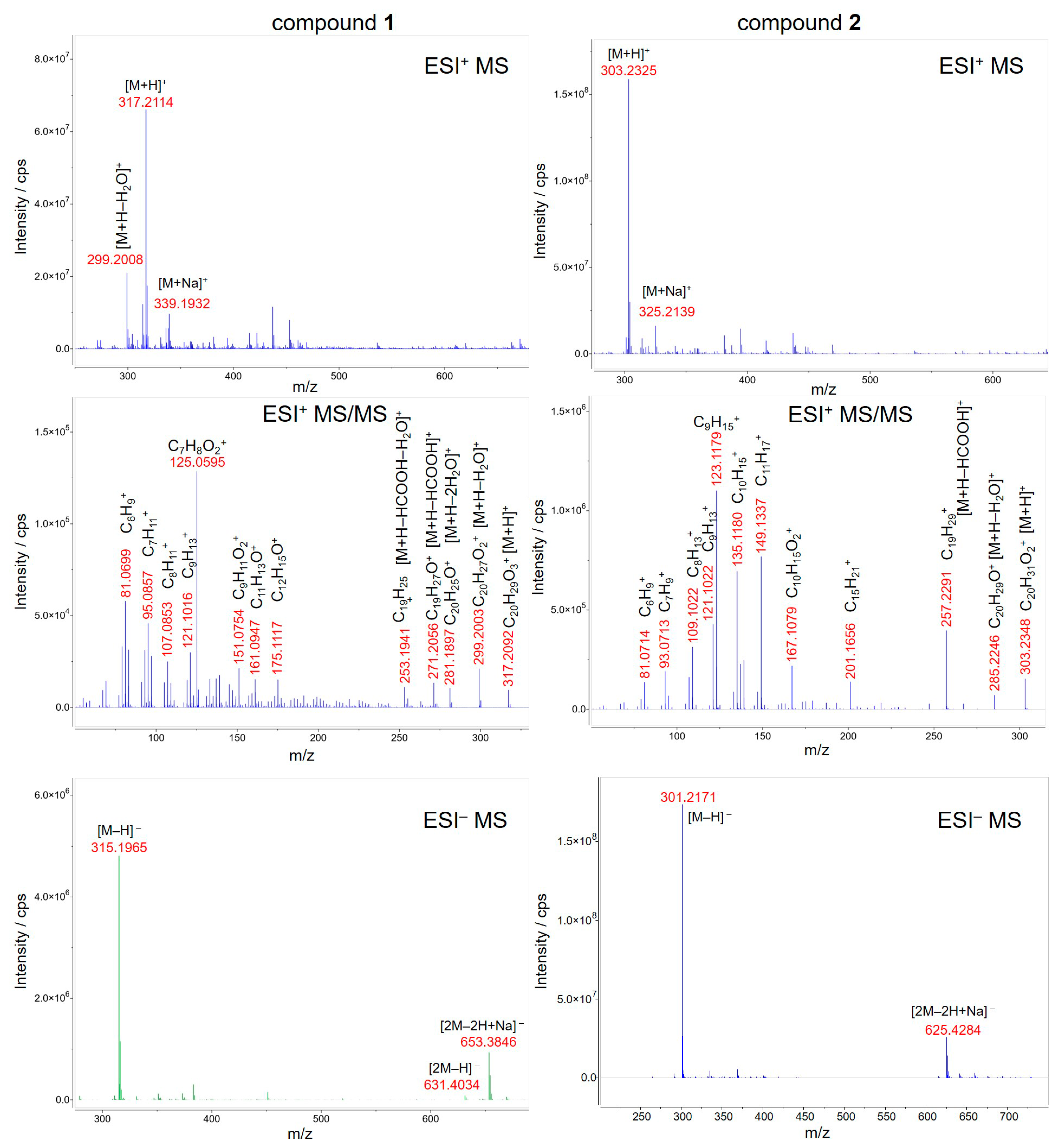 Molecules 28 03790 g003
