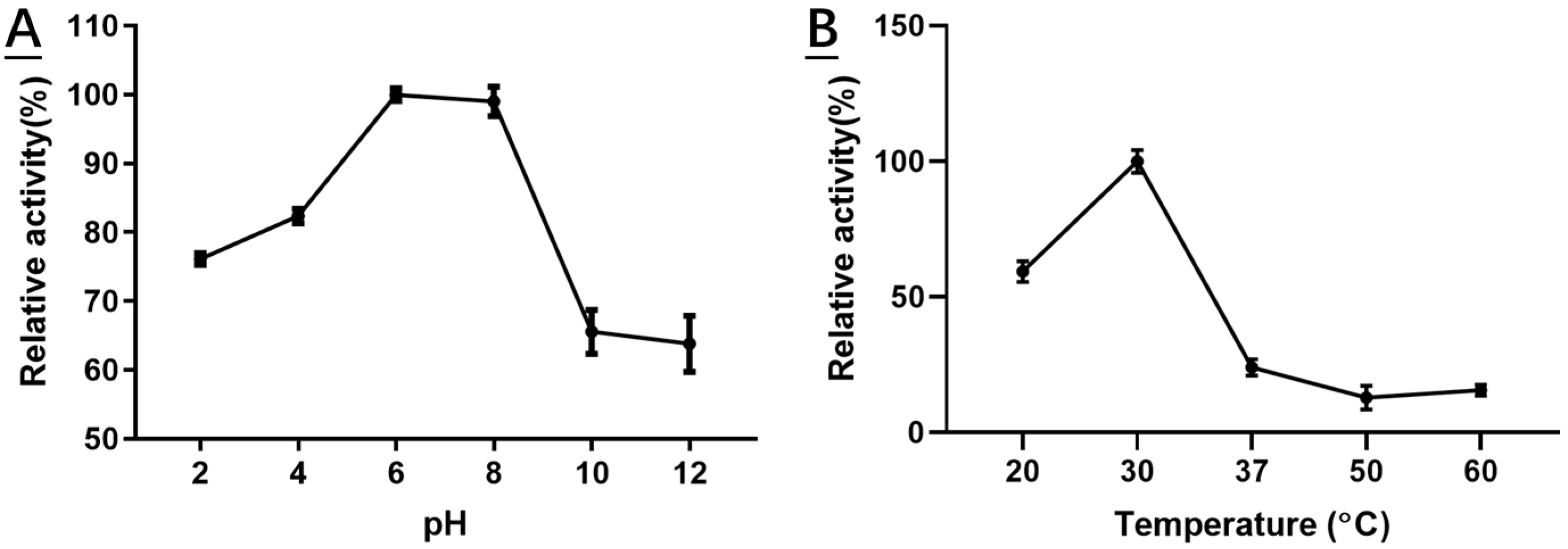 Molecules 28 03792 g002