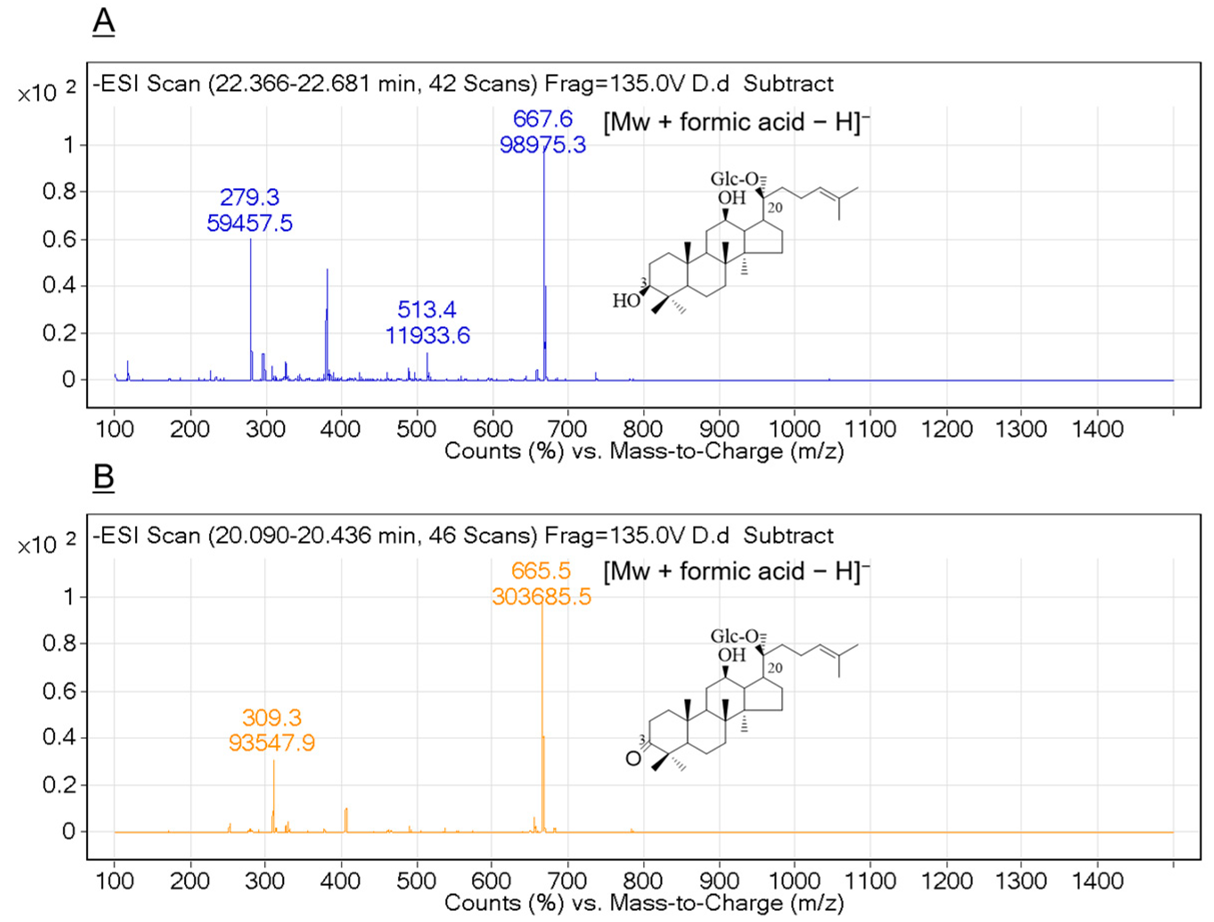 Molecules 28 03792 g004