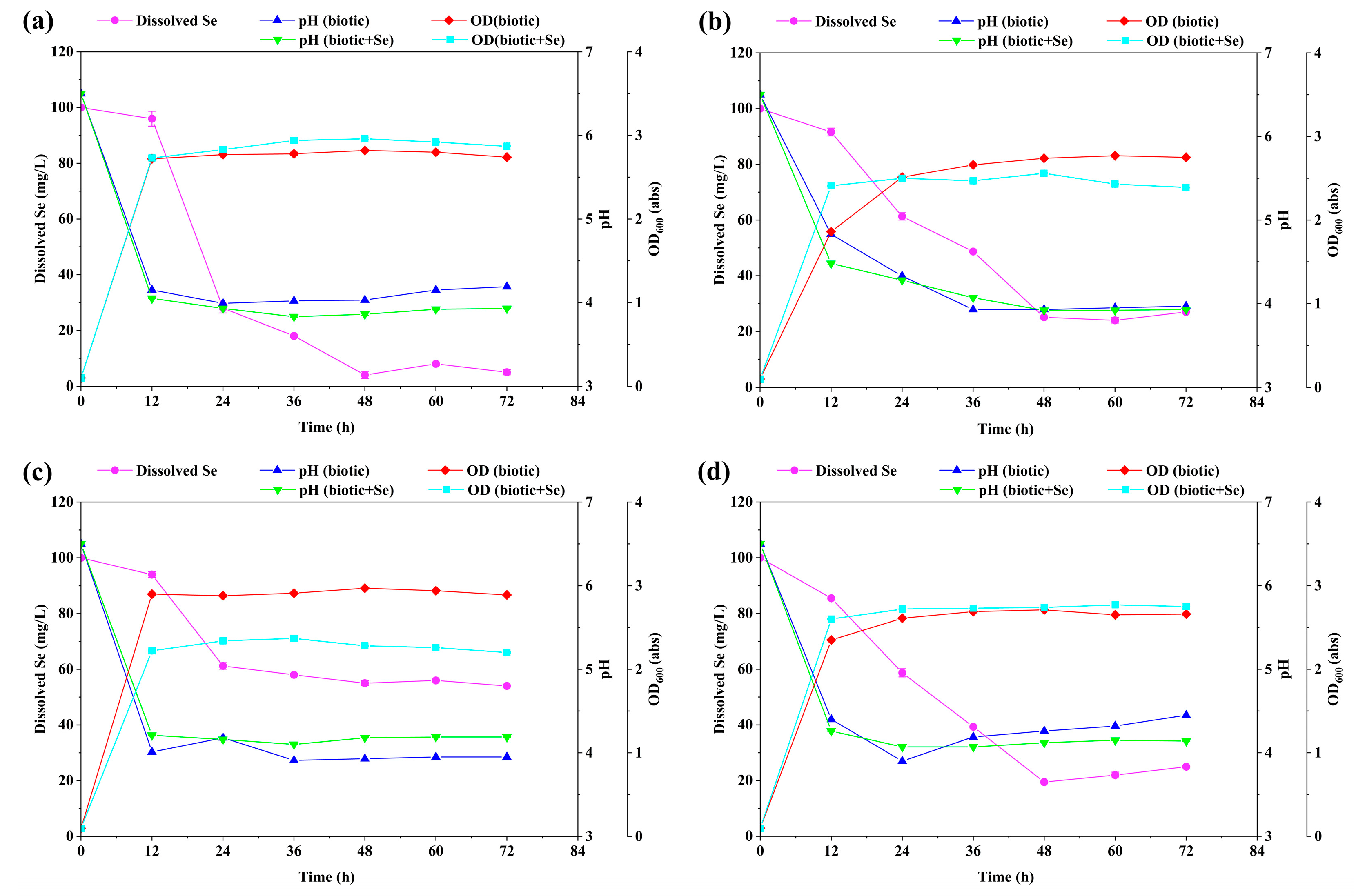 Molecules 28 03793 g001
