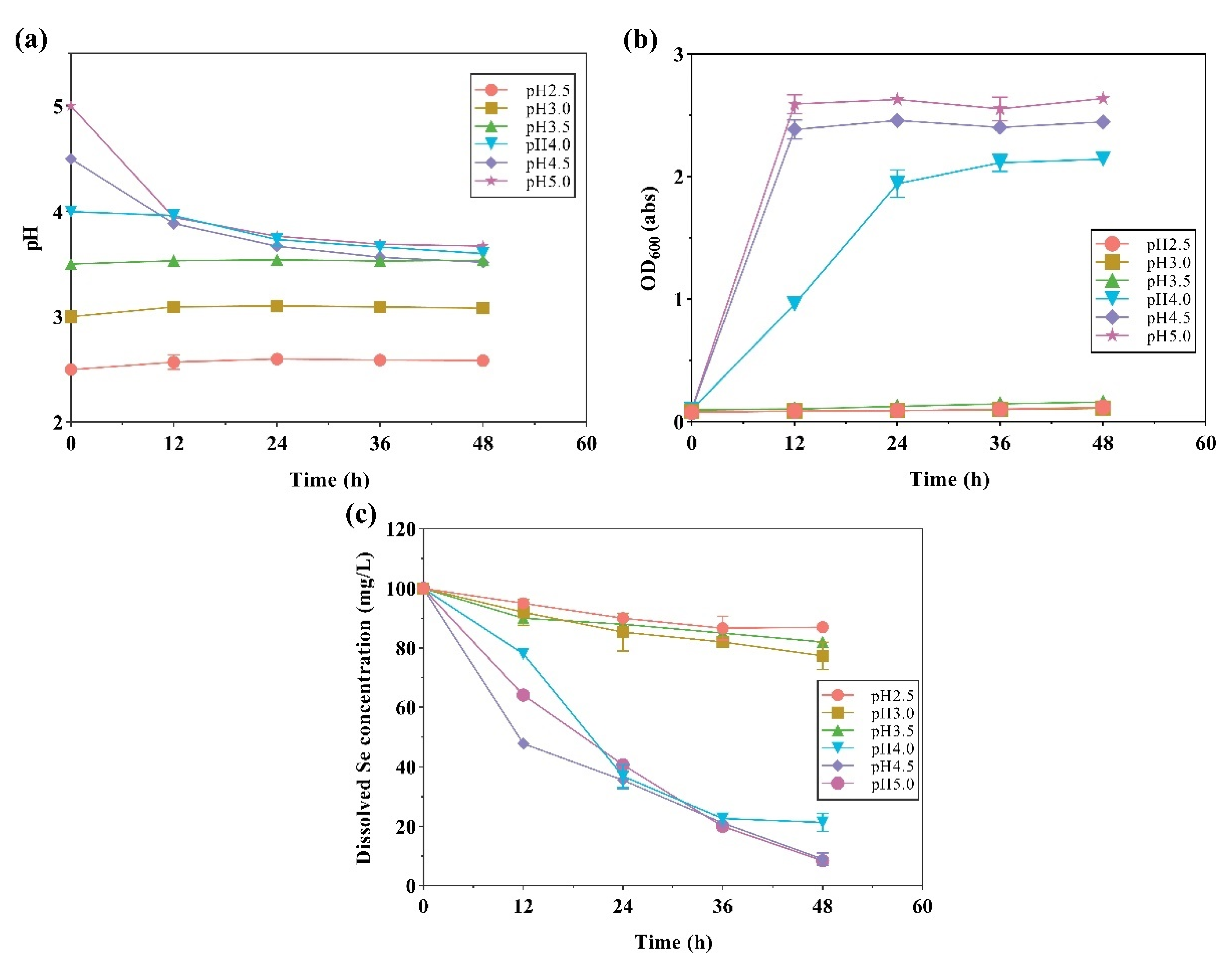 Molecules 28 03793 g002