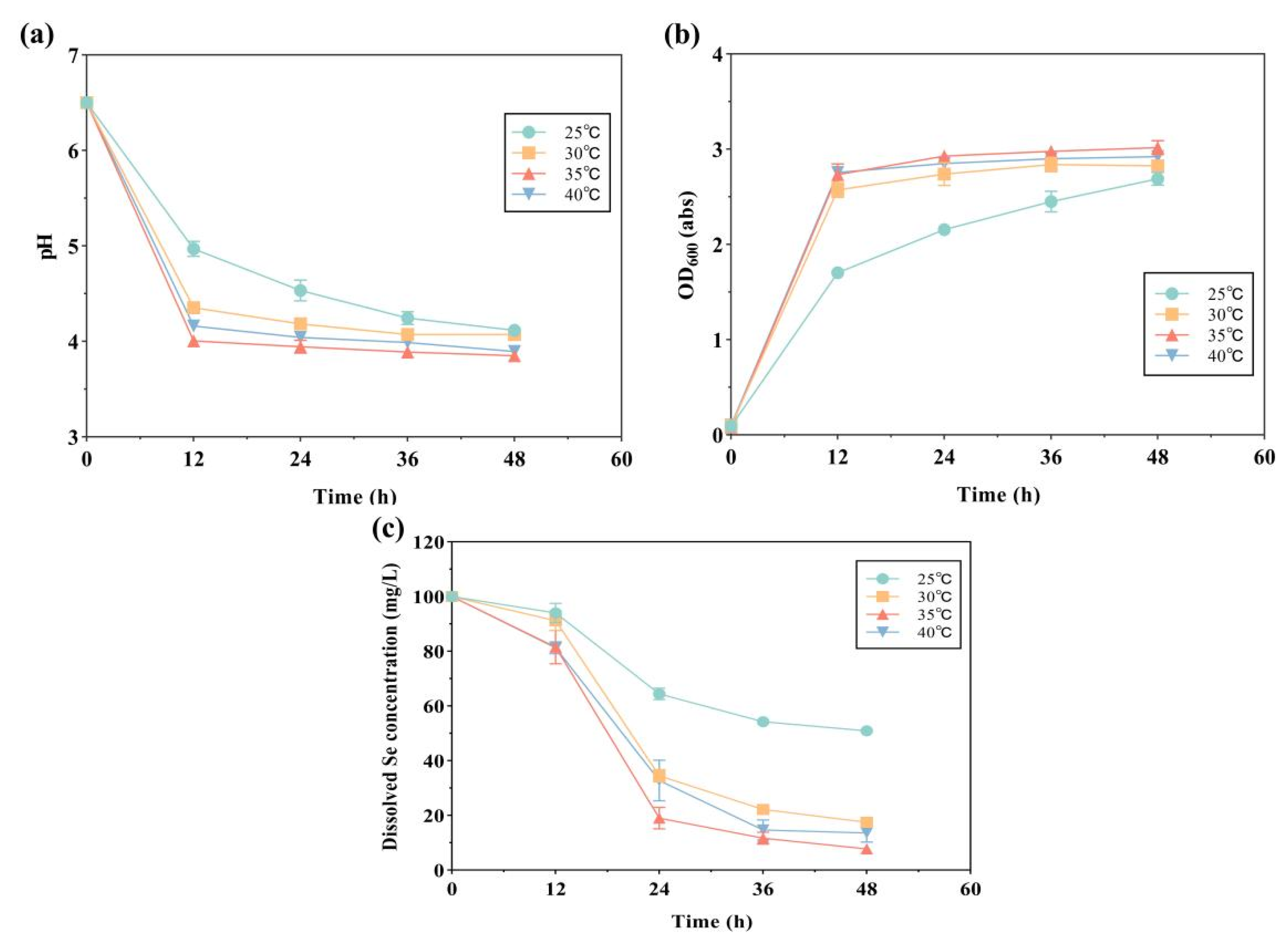 Molecules 28 03793 g003