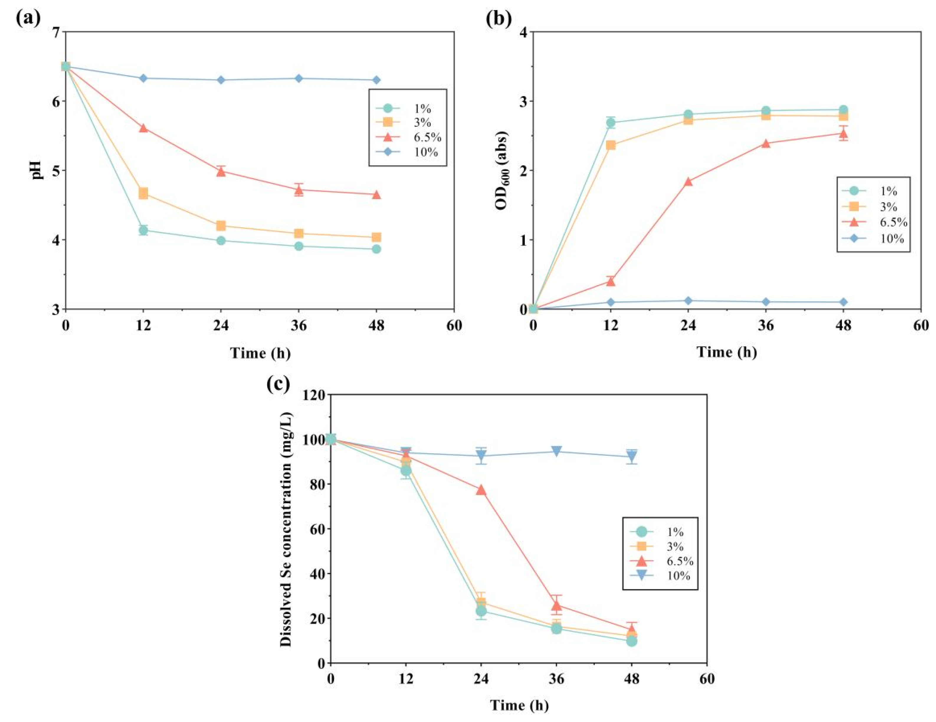 Molecules 28 03793 g004