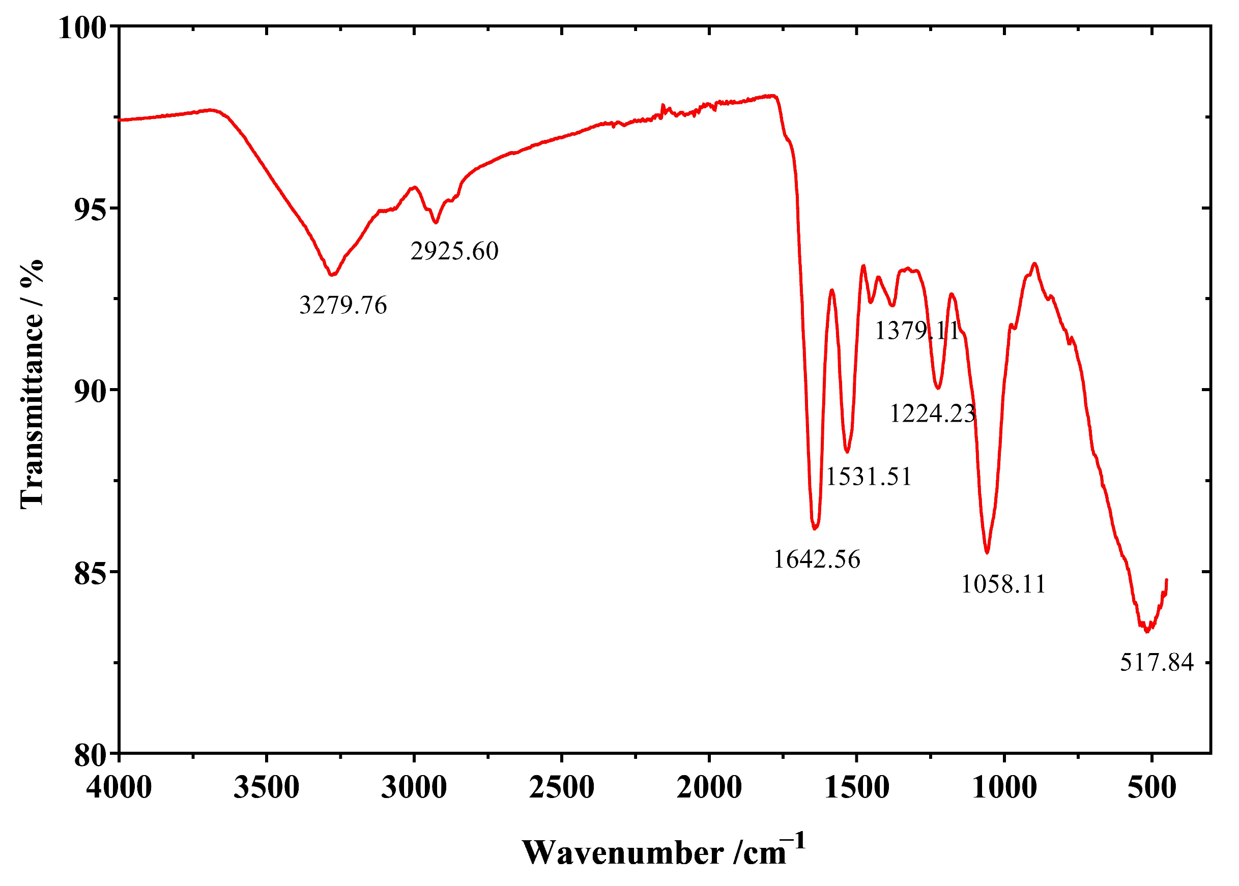 Molecules 28 03793 g007