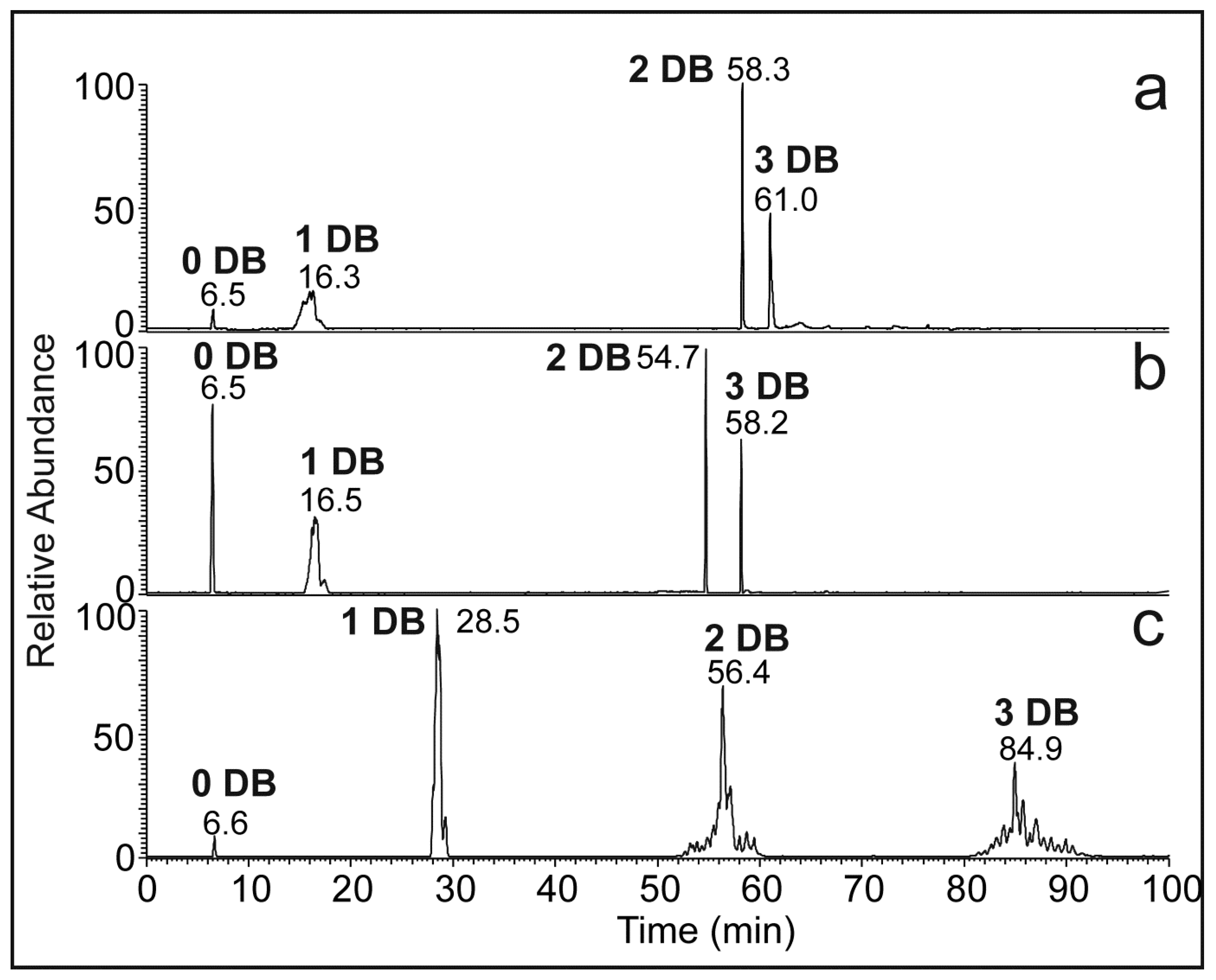 Molecules 28 03794 g001