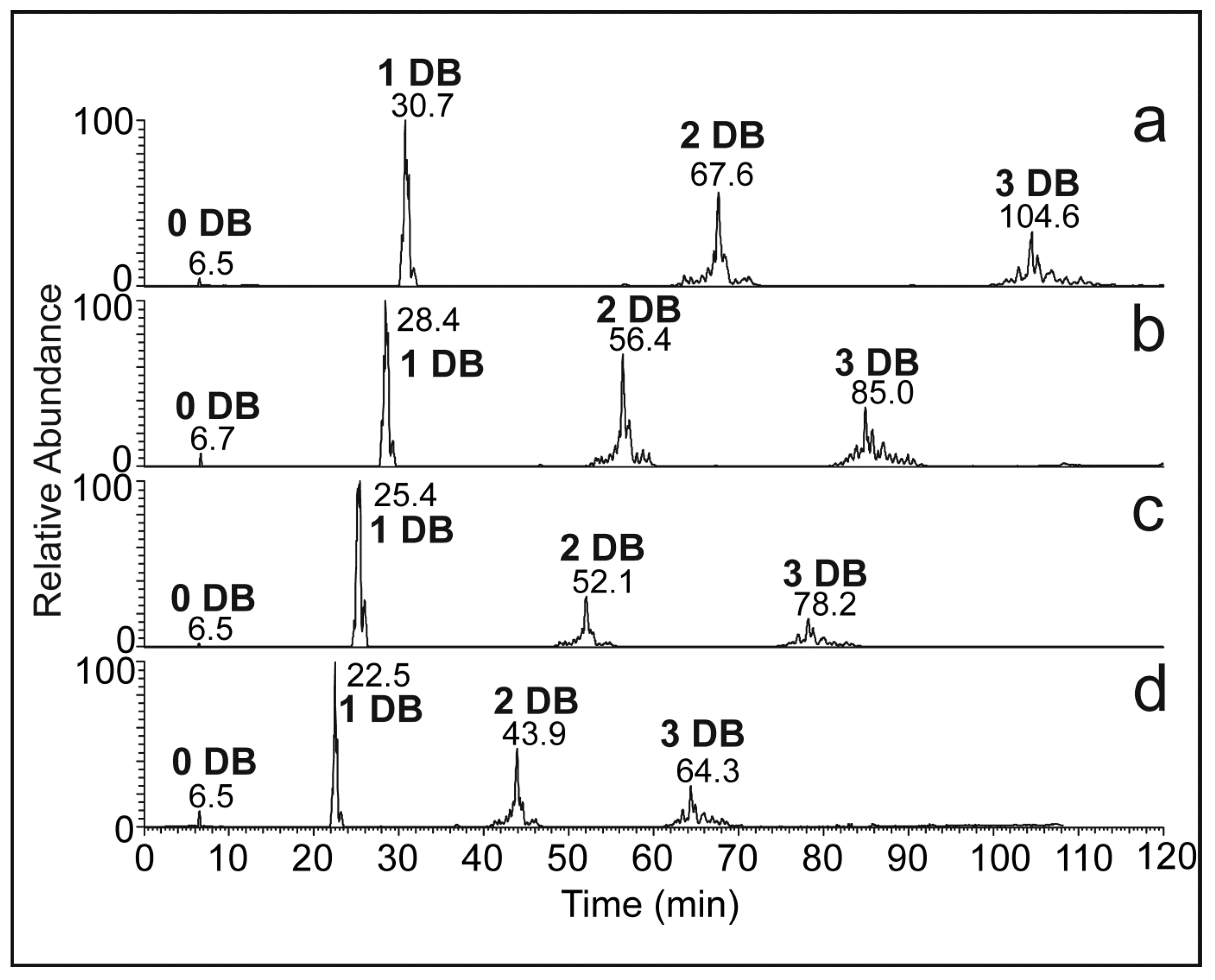 Molecules 28 03794 g002