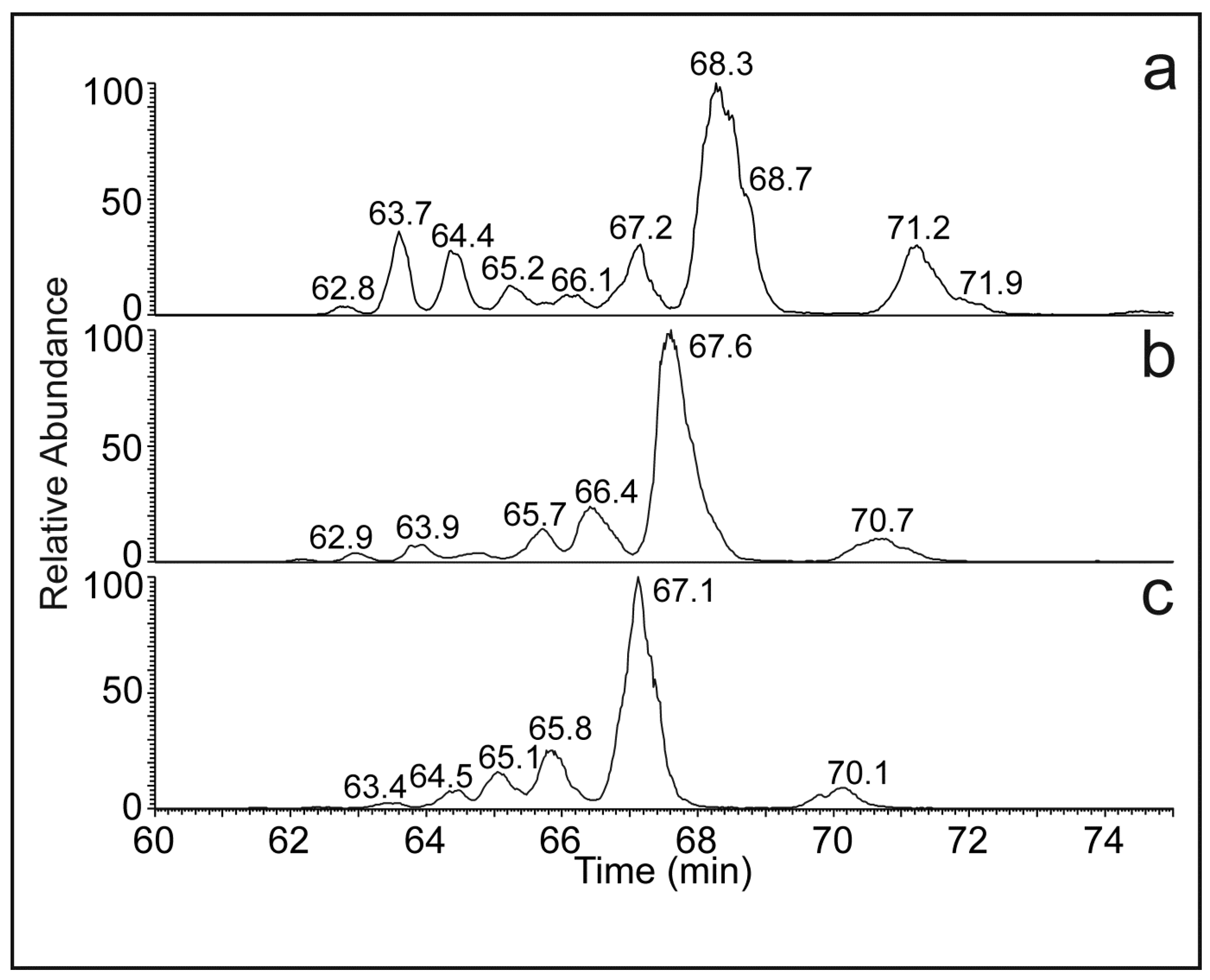 Molecules 28 03794 g003