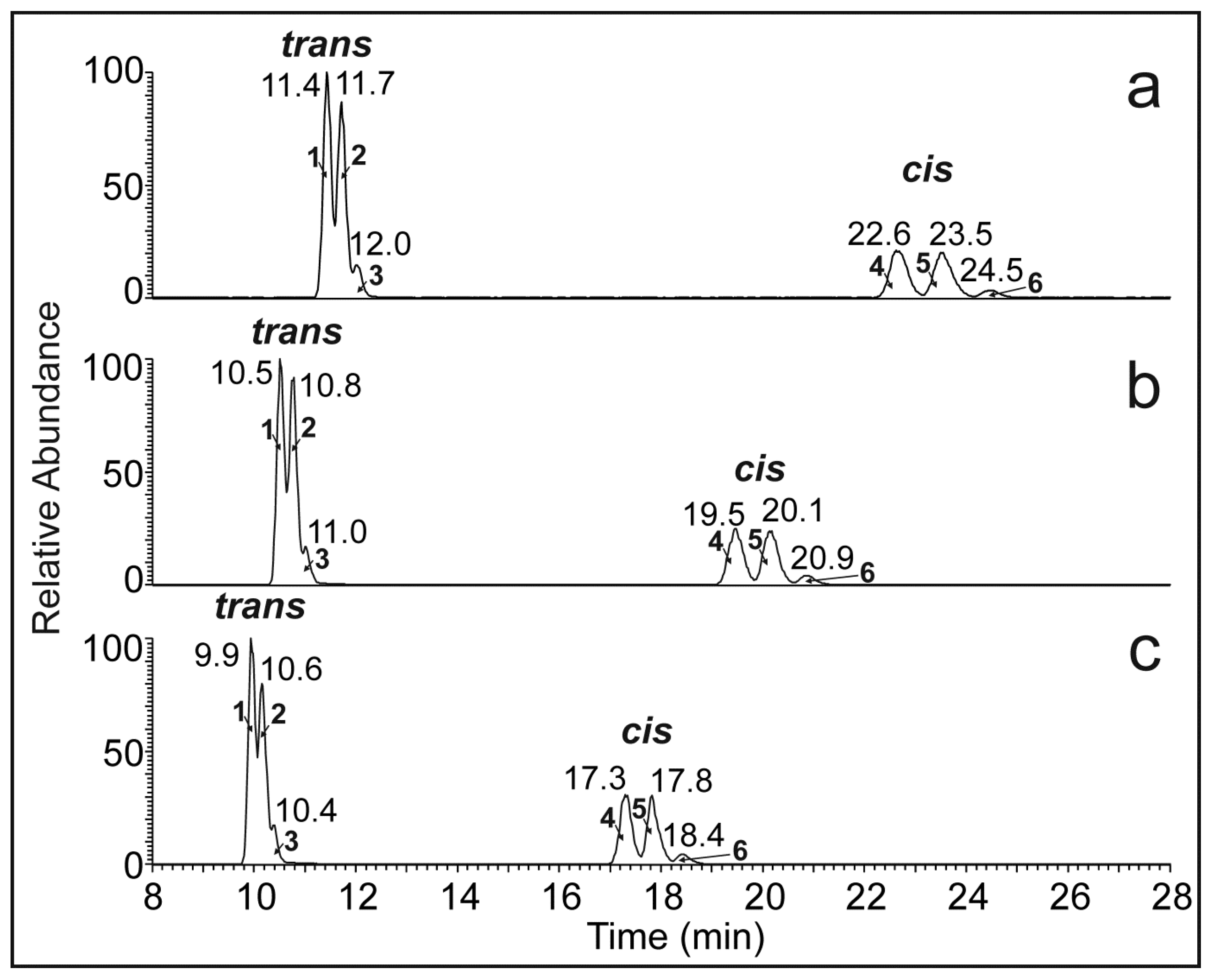 Molecules 28 03794 g004
