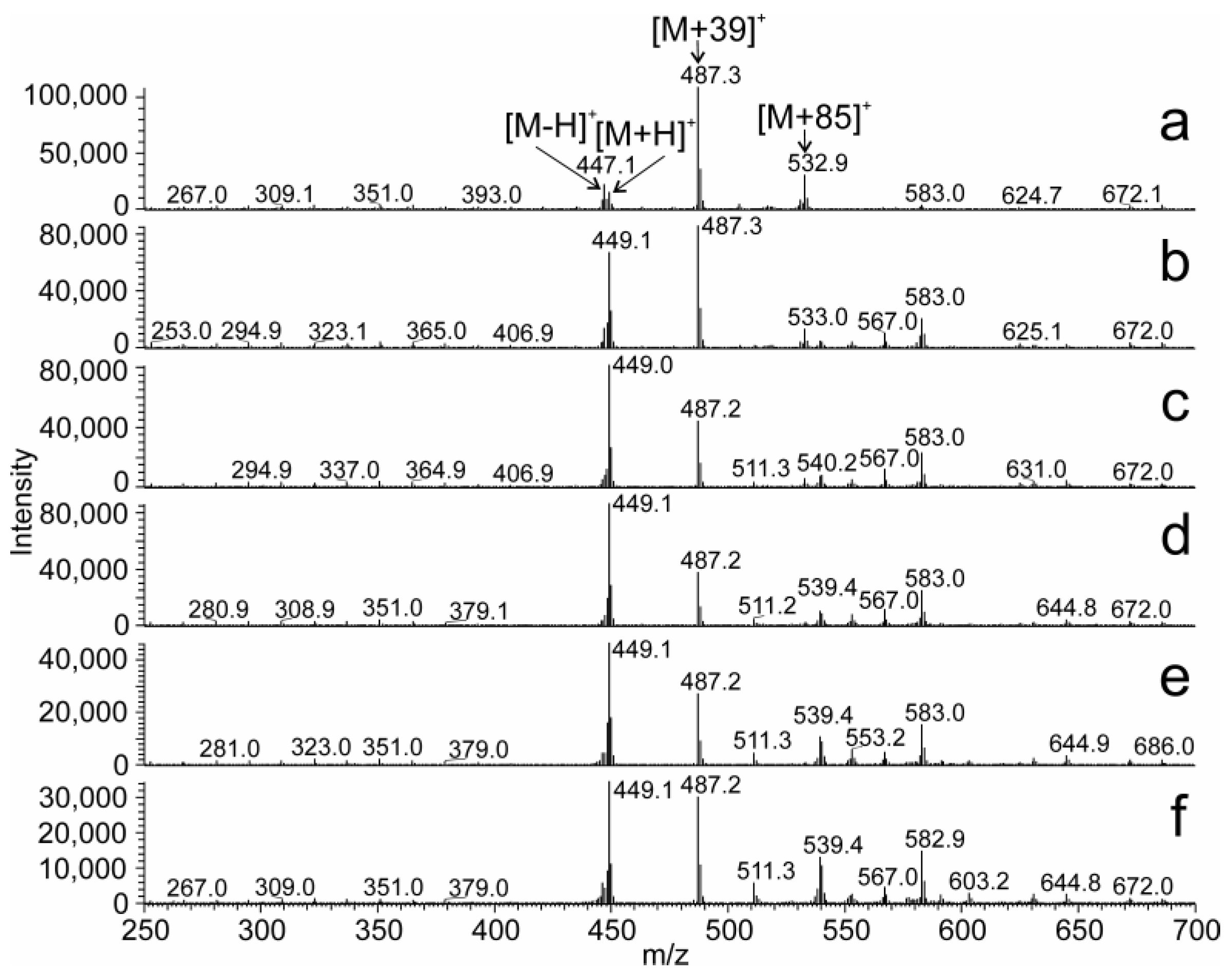 Molecules 28 03794 g007