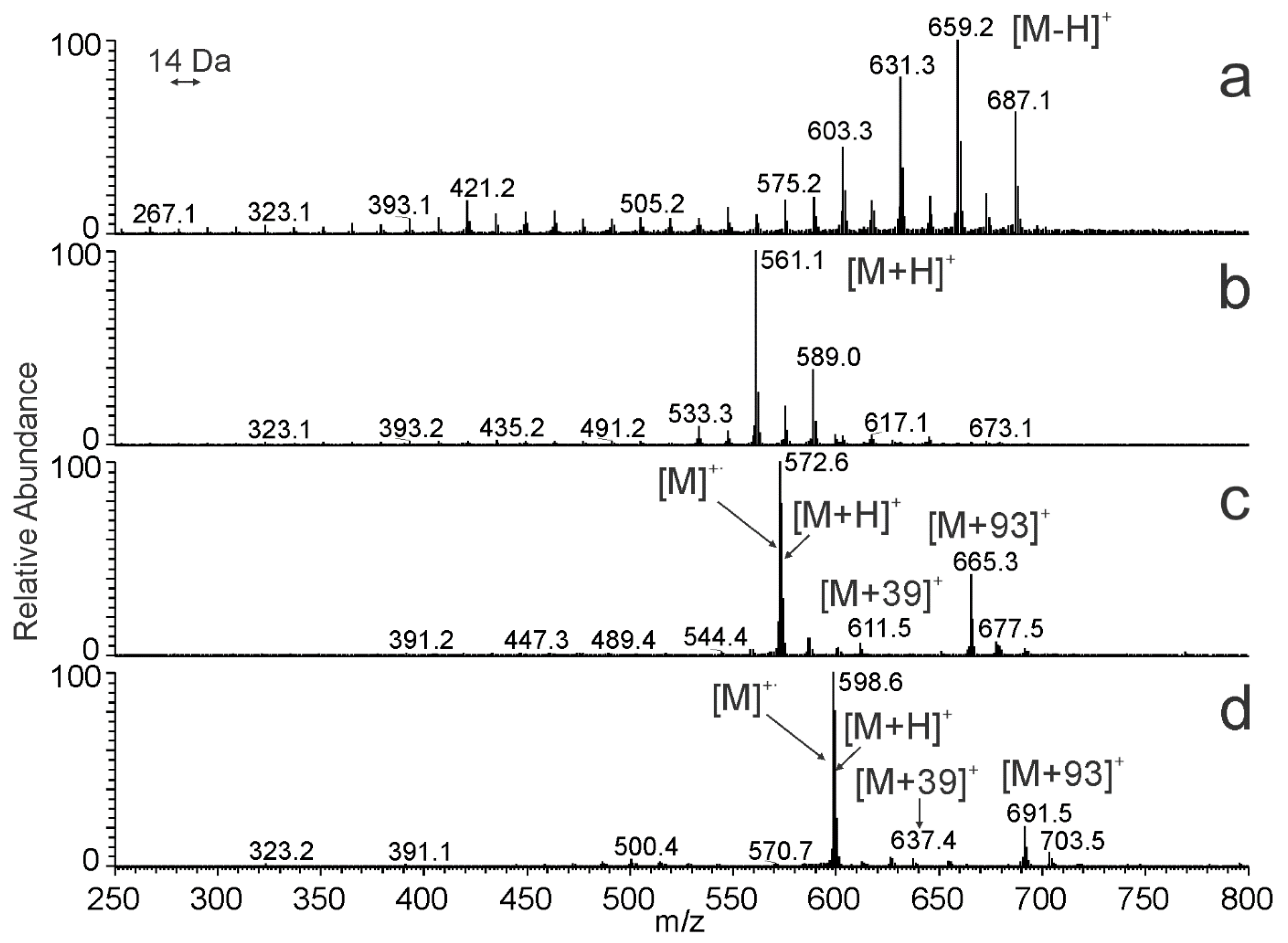 Molecules 28 03794 g008