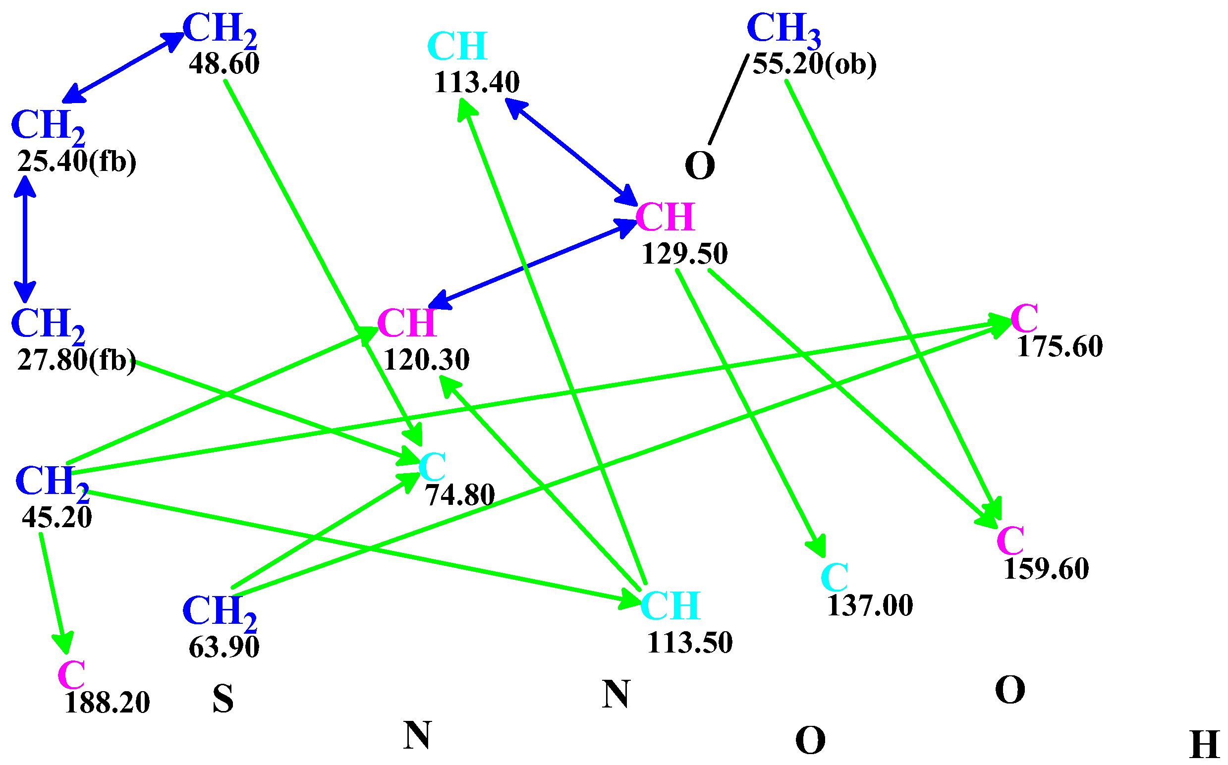 Molecules 28 03796 g002 Molecules 28 03796 g002