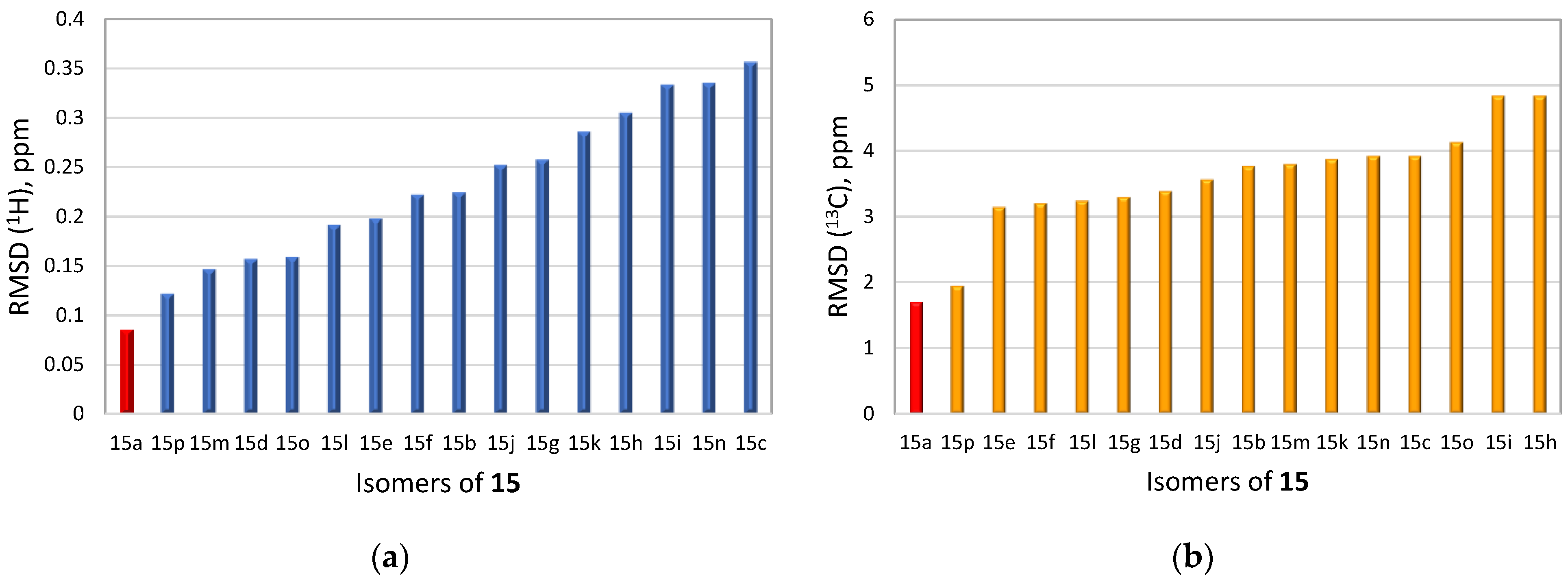 Molecules 28 03796 g012 Molecules 28 03796 g012
