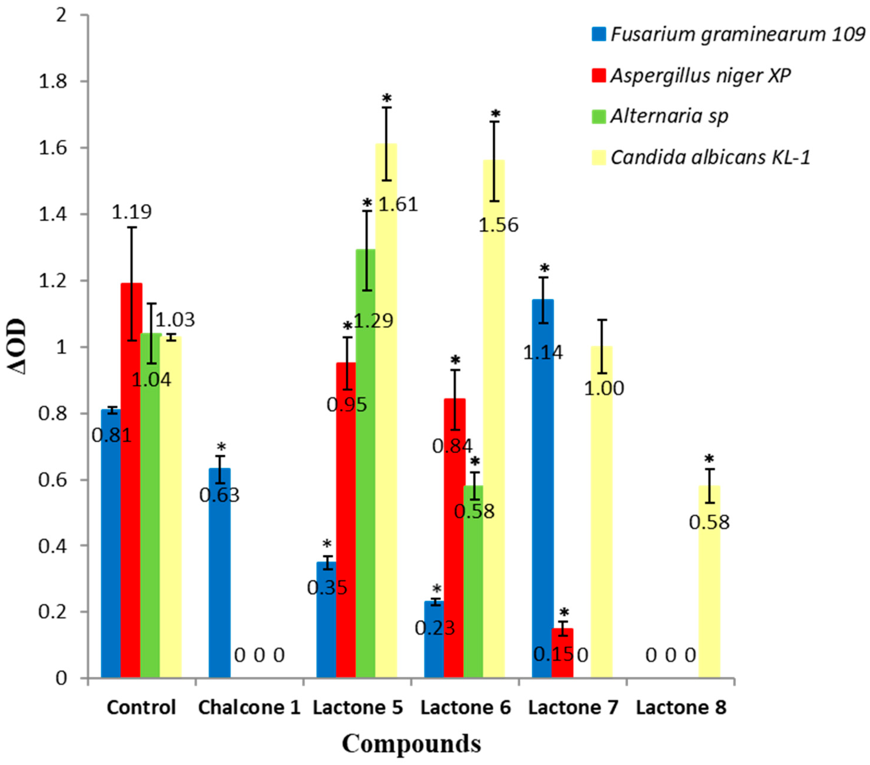 Molecules 28 03800 g006 Molecules 28 03800 g006
