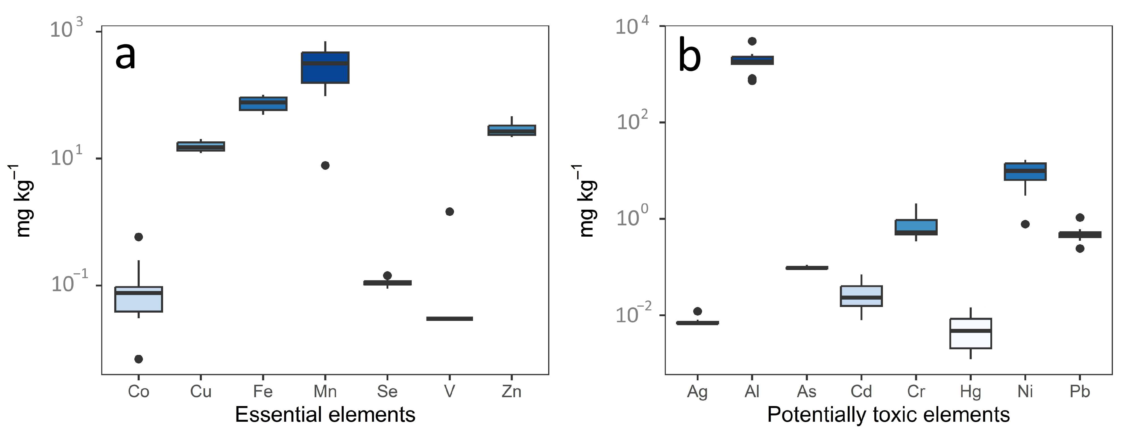 Molecules 28 03802 g001
