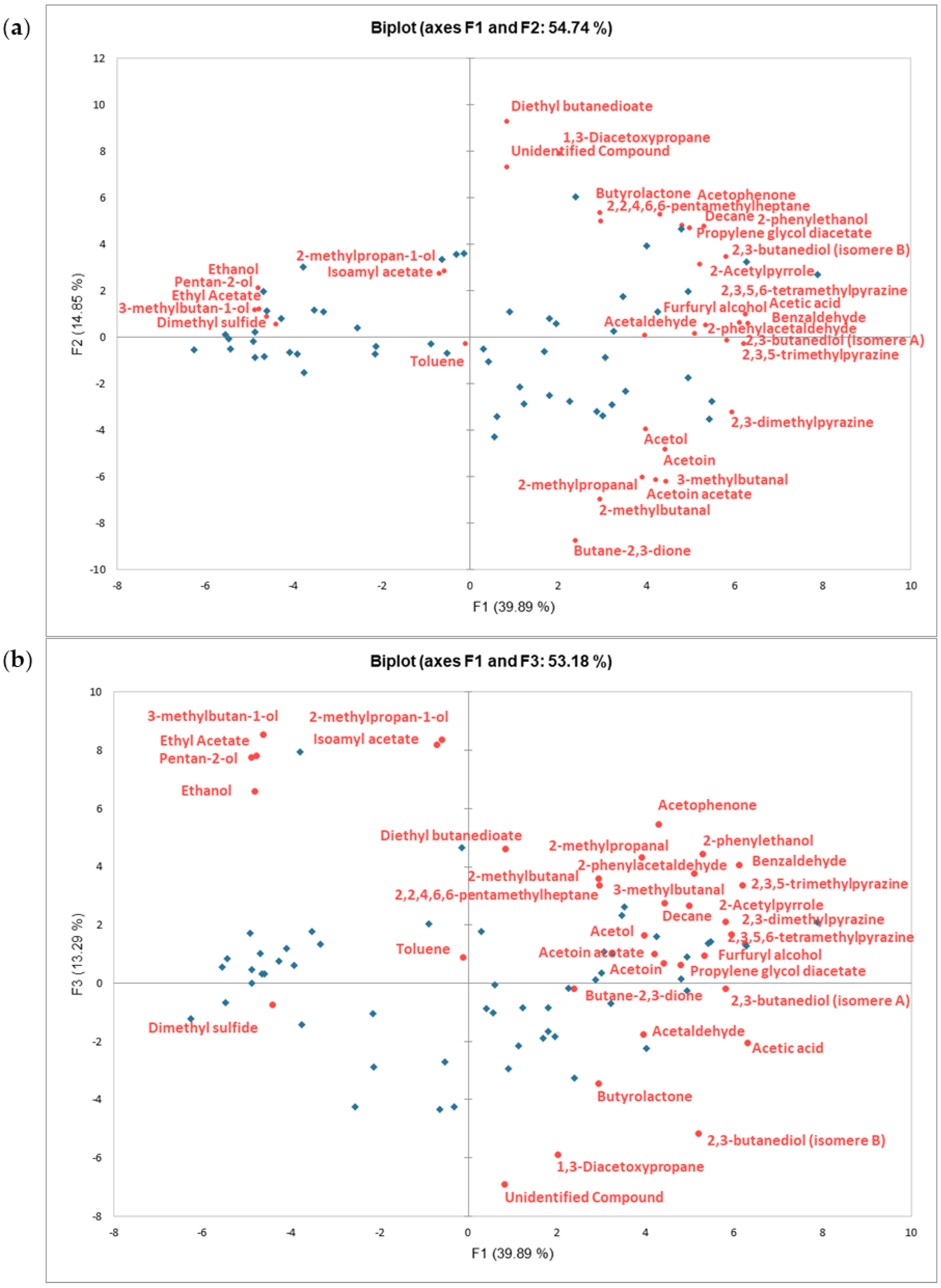 Molecules 28 03805 g003 Molecules 28 03805 g003