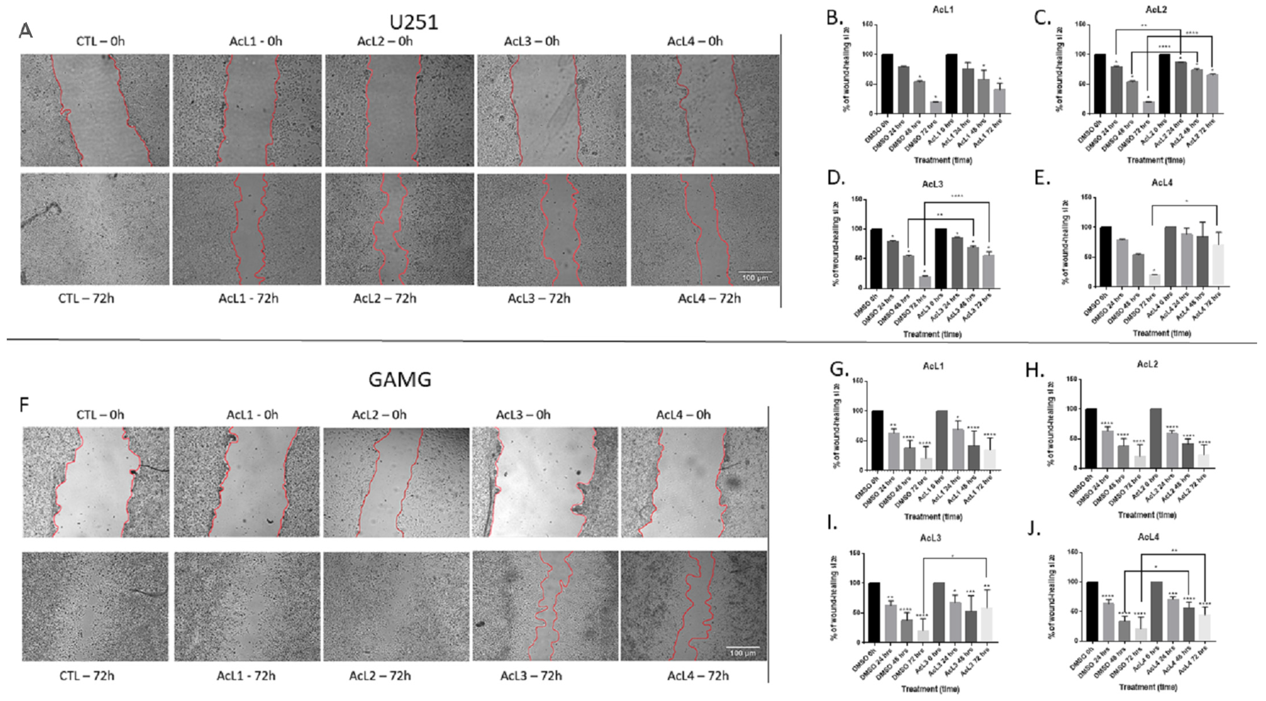 Molecules 28 03809 g002 Molecules 28 03809 g002
