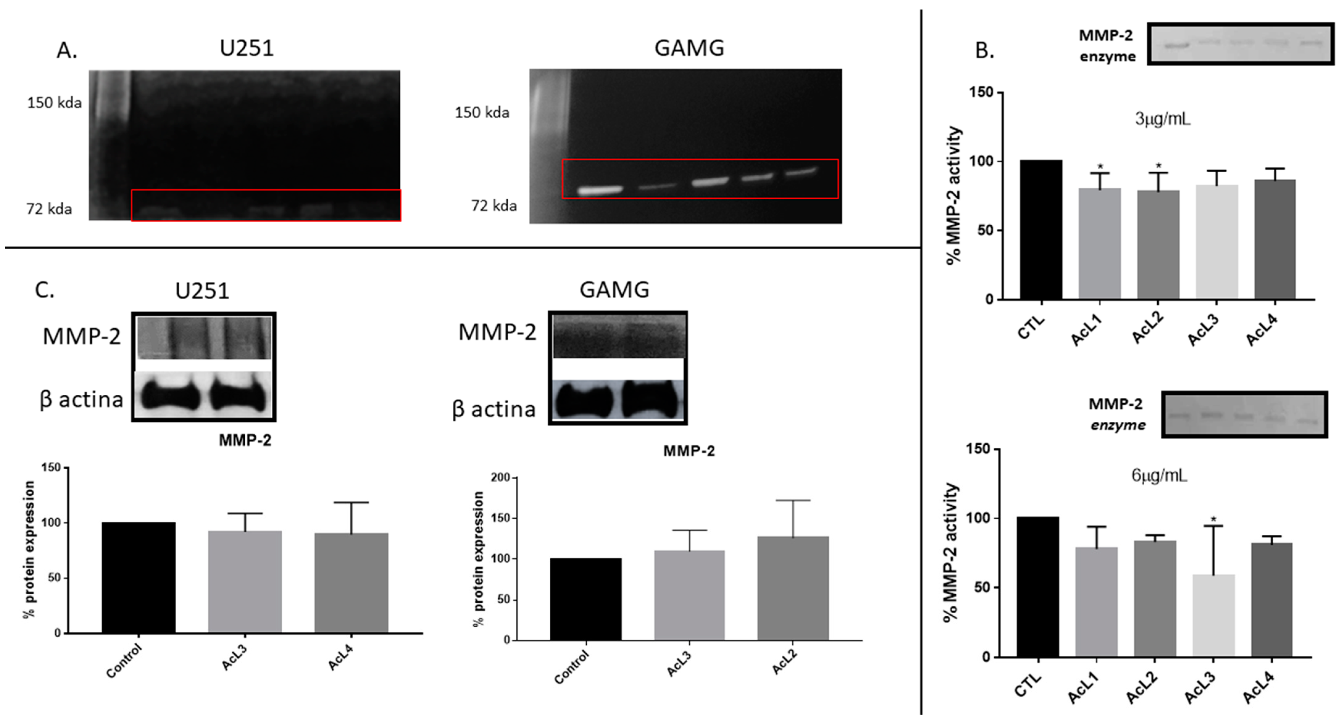 Molecules 28 03809 g005 Molecules 28 03809 g005