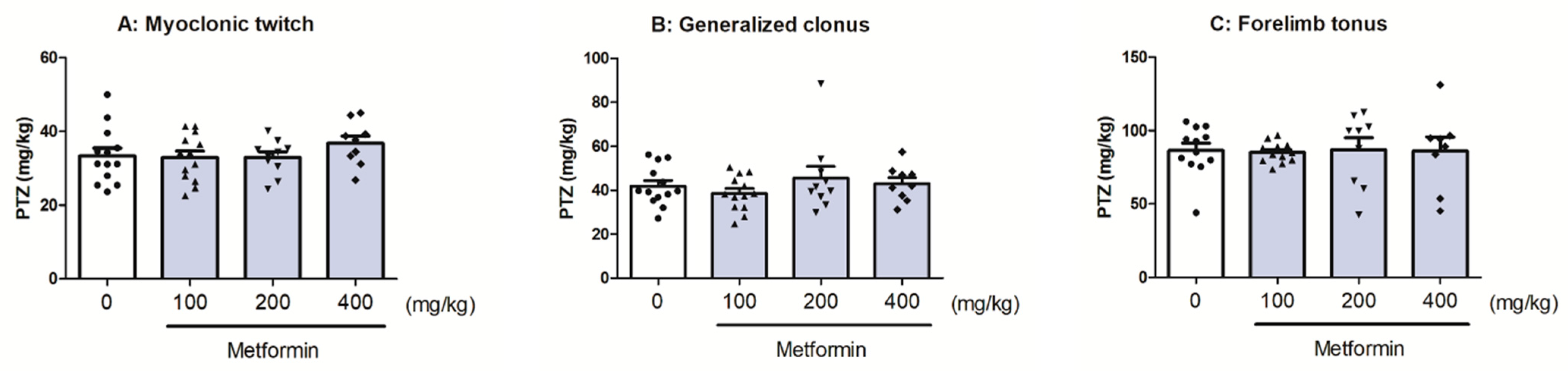 Molecules 28 03810 g005 Molecules 28 03810 g005