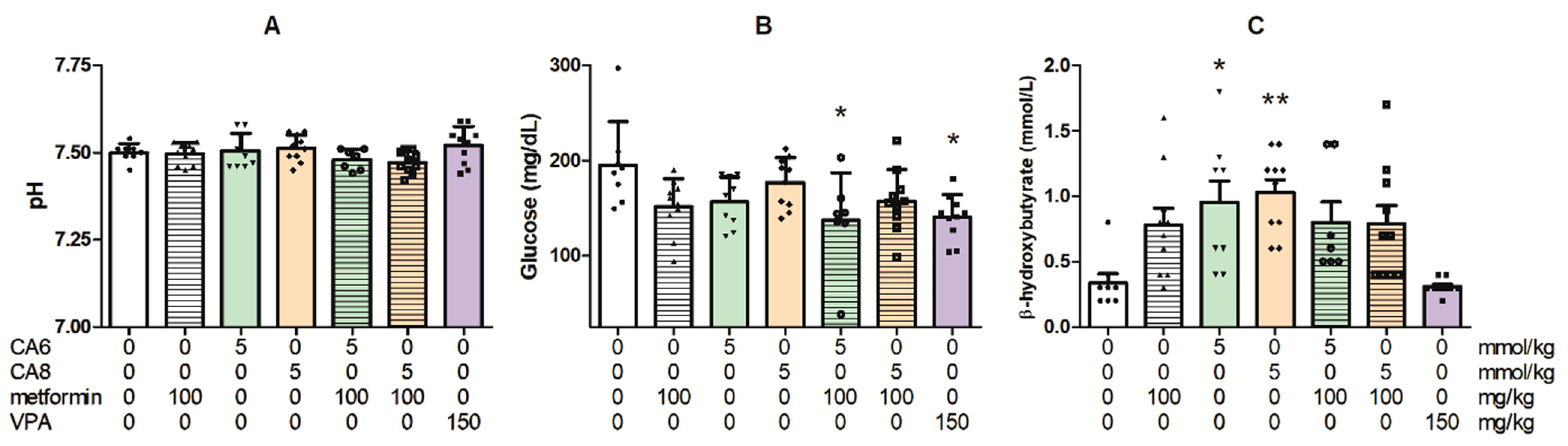 Molecules 28 03810 g008 Molecules 28 03810 g008