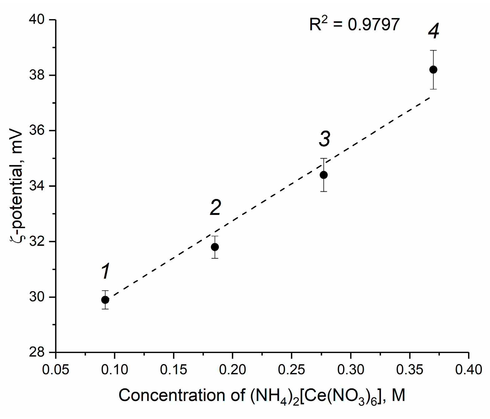 Molecules 28 03811 g004 Molecules 28 03811 g004