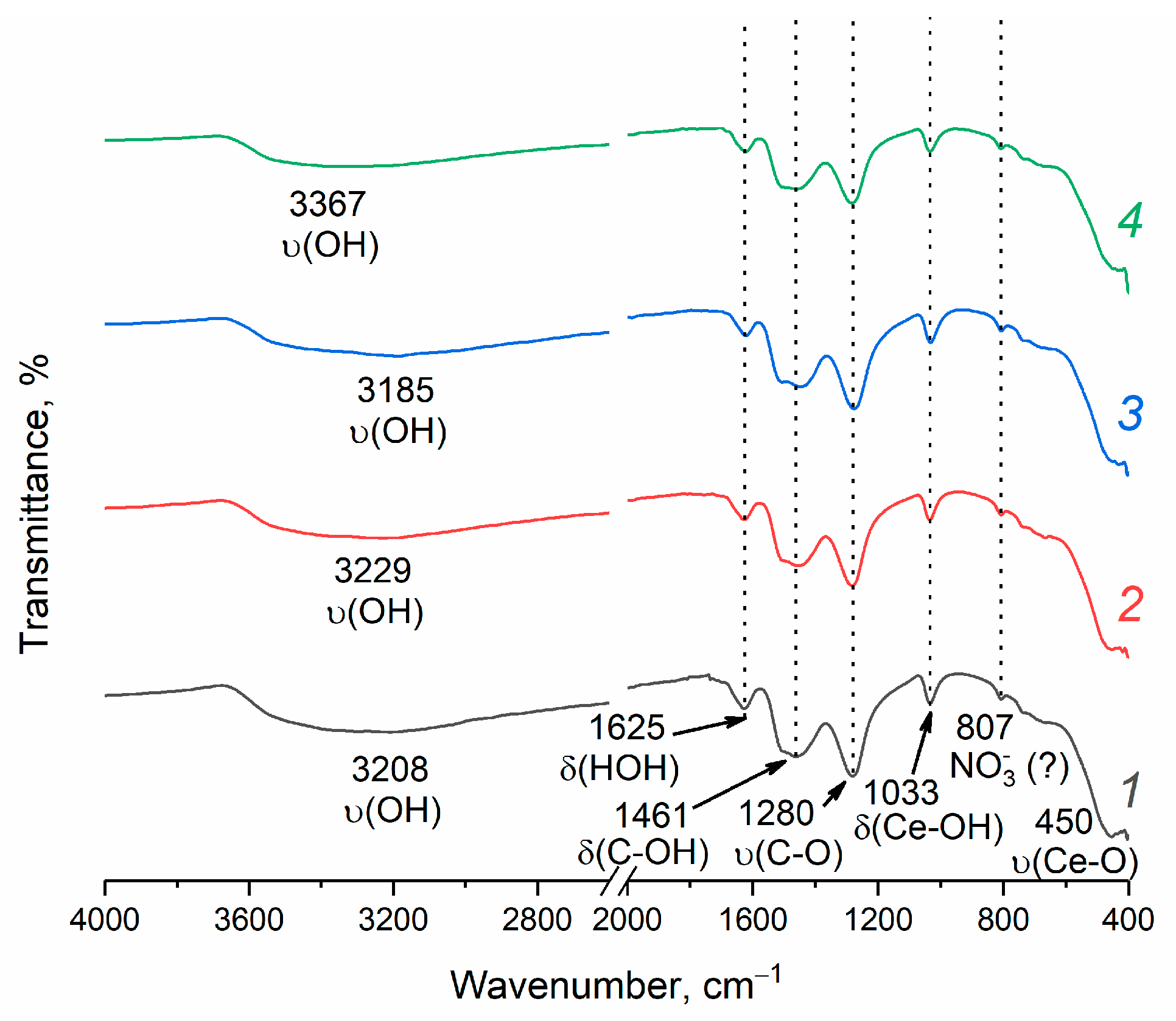 Molecules 28 03811 g005 Molecules 28 03811 g005