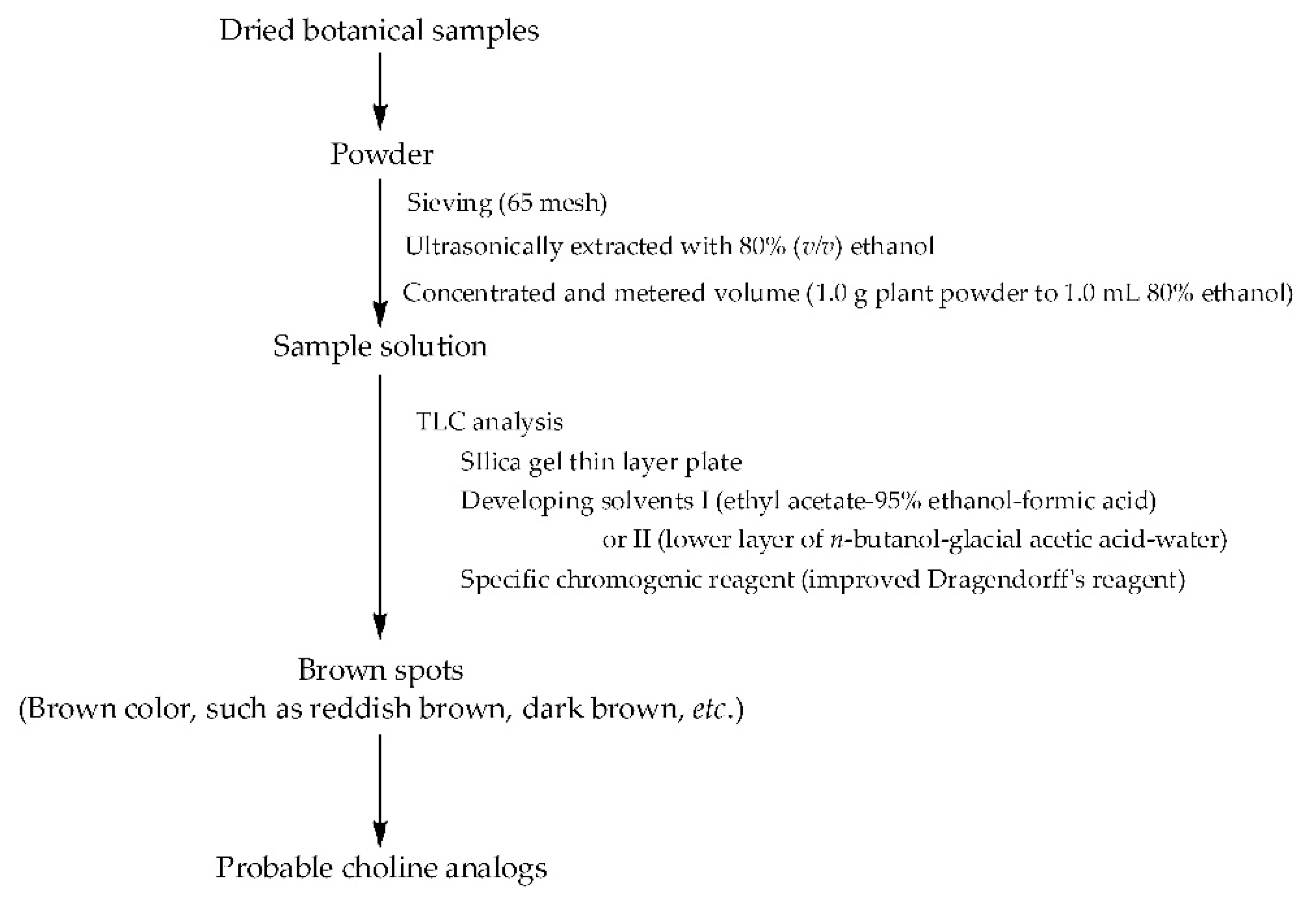 Molecules 28 03813 g004