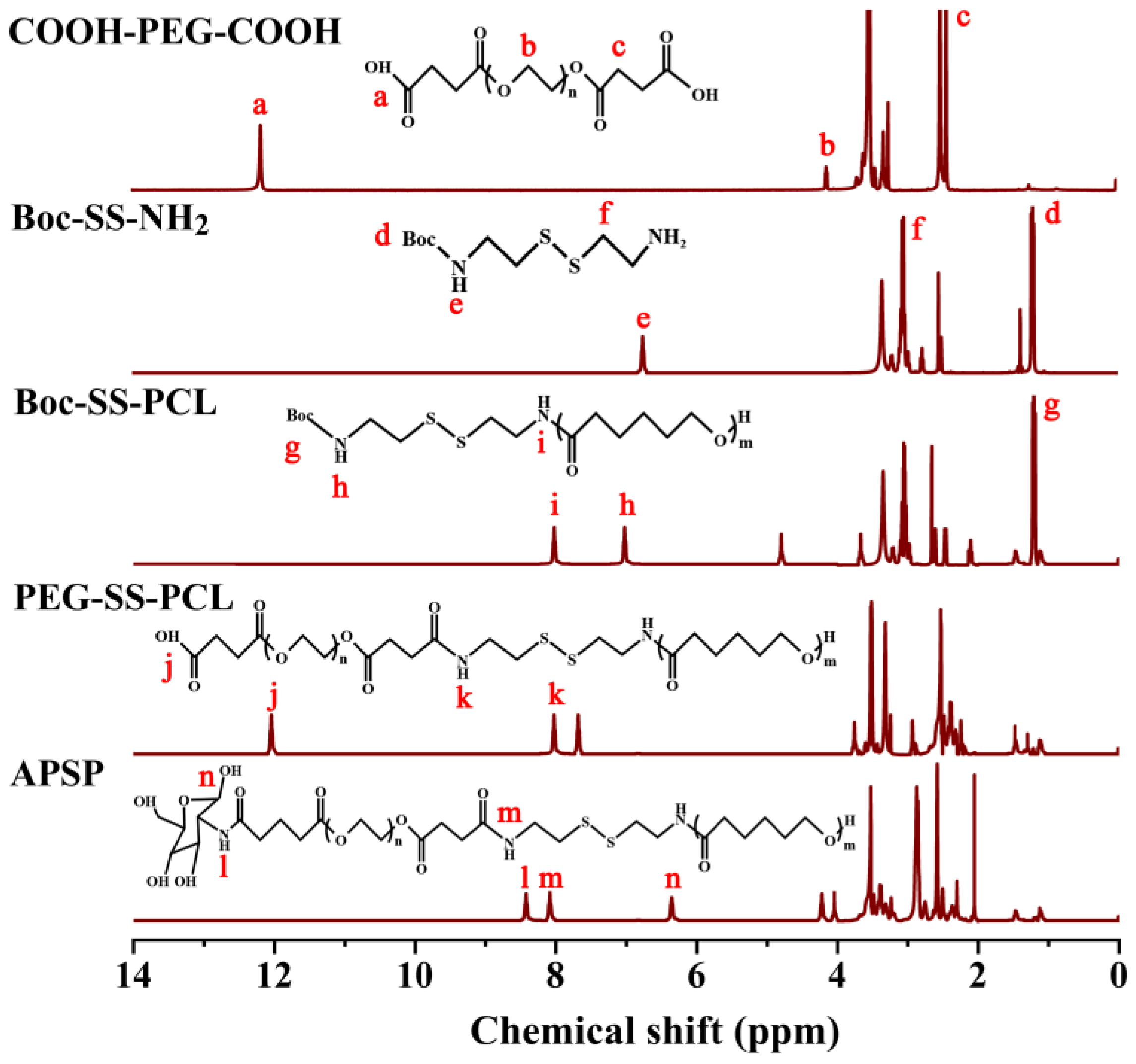 Molecules 28 03824 g003 Molecules 28 03824 g003