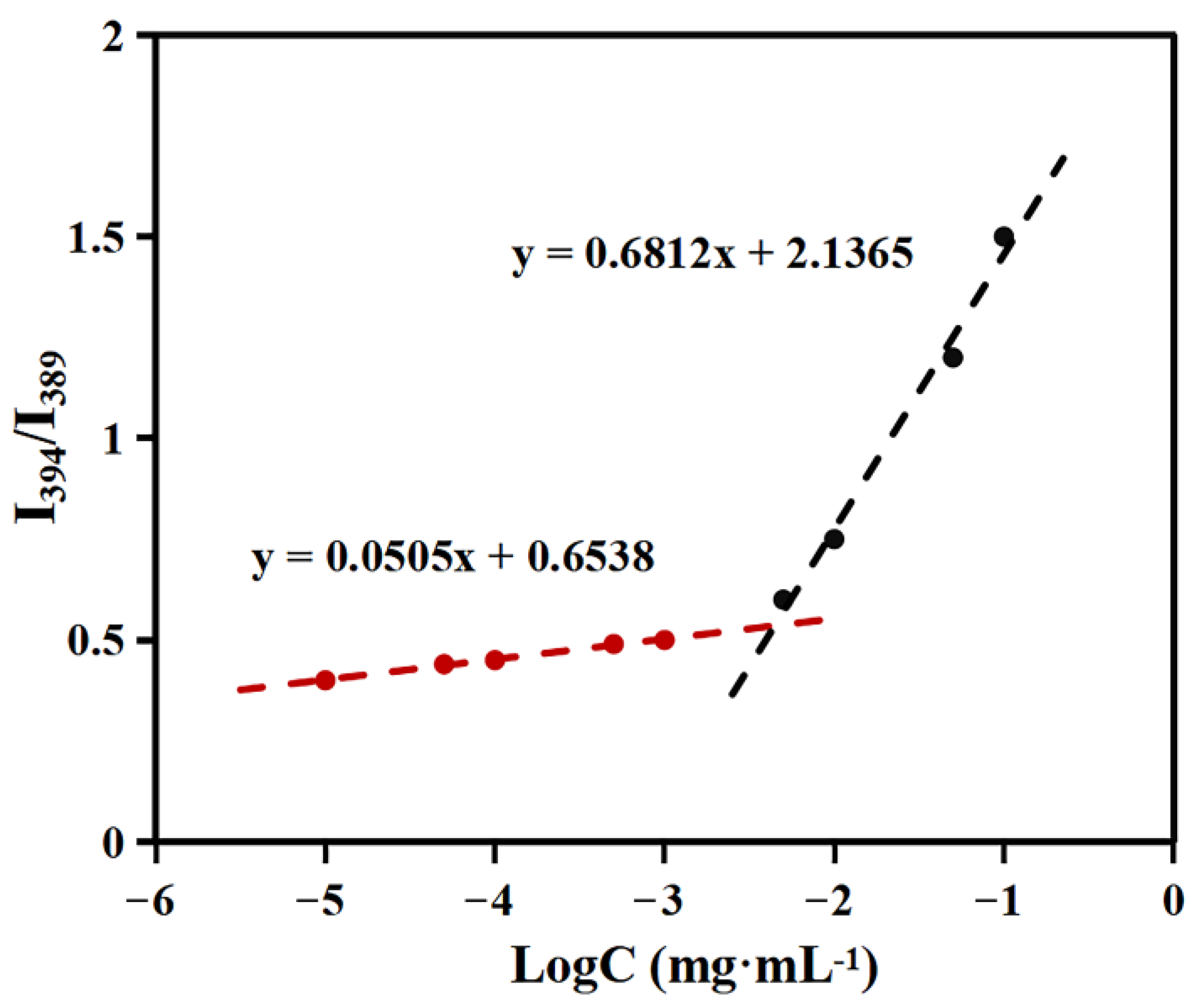 Molecules 28 03824 g005 Molecules 28 03824 g005