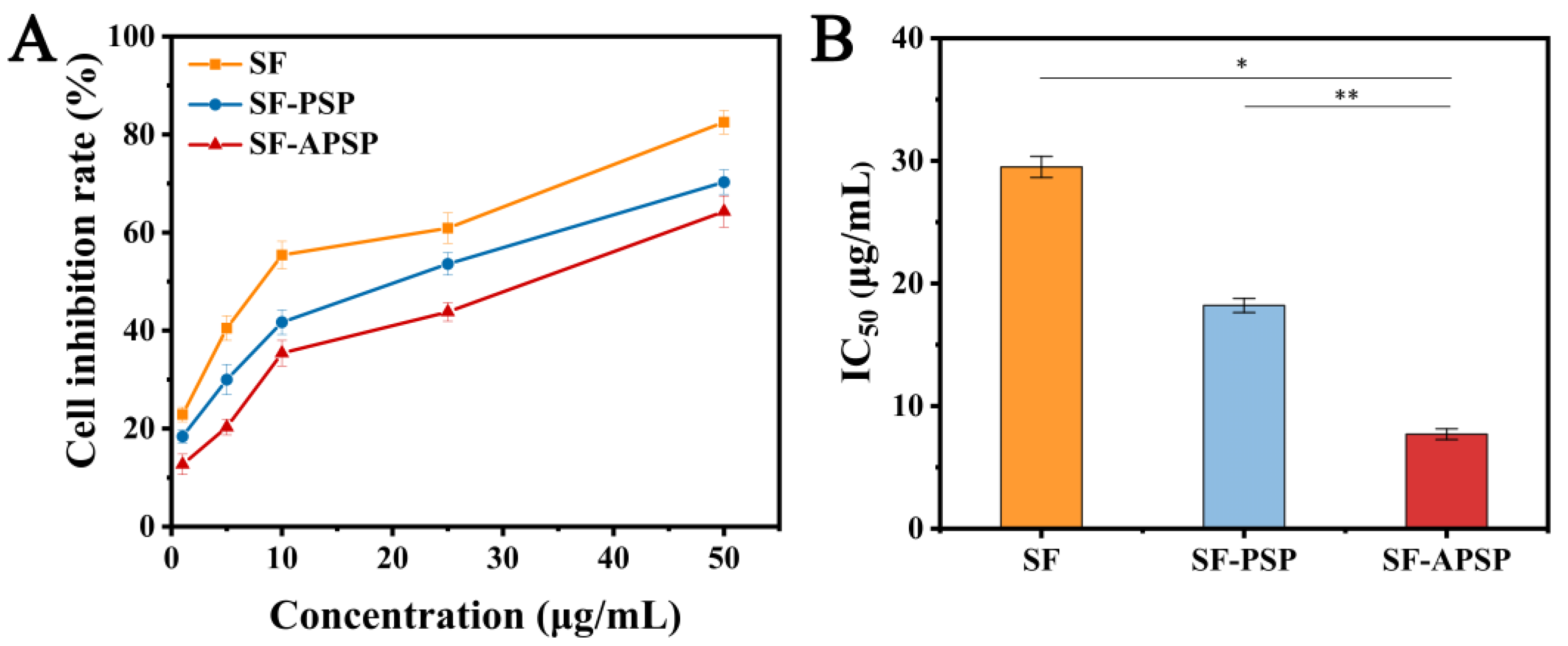 Molecules 28 03824 g010 Molecules 28 03824 g010