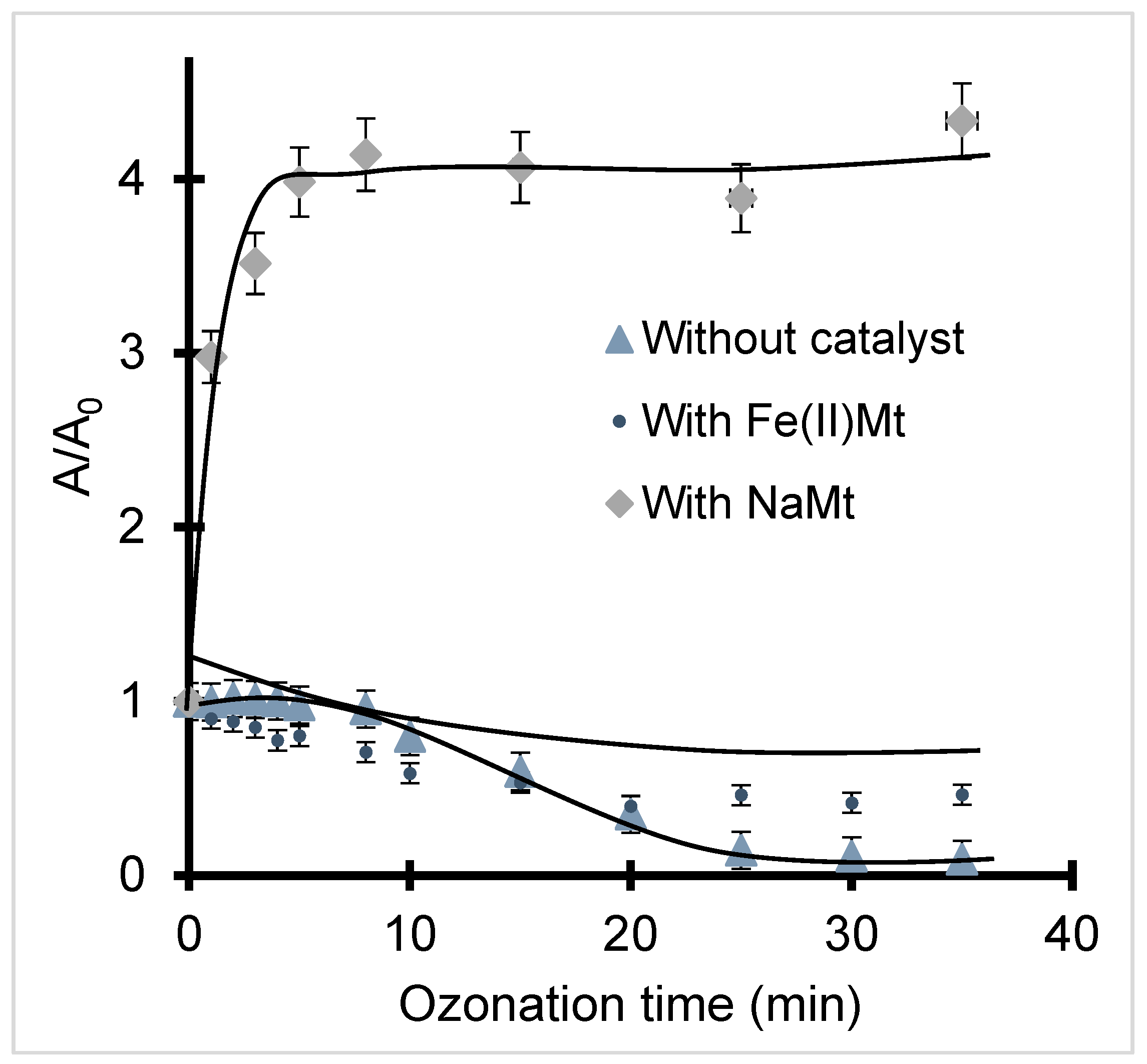 Molecules 28 03825 g002 Molecules 28 03825 g002