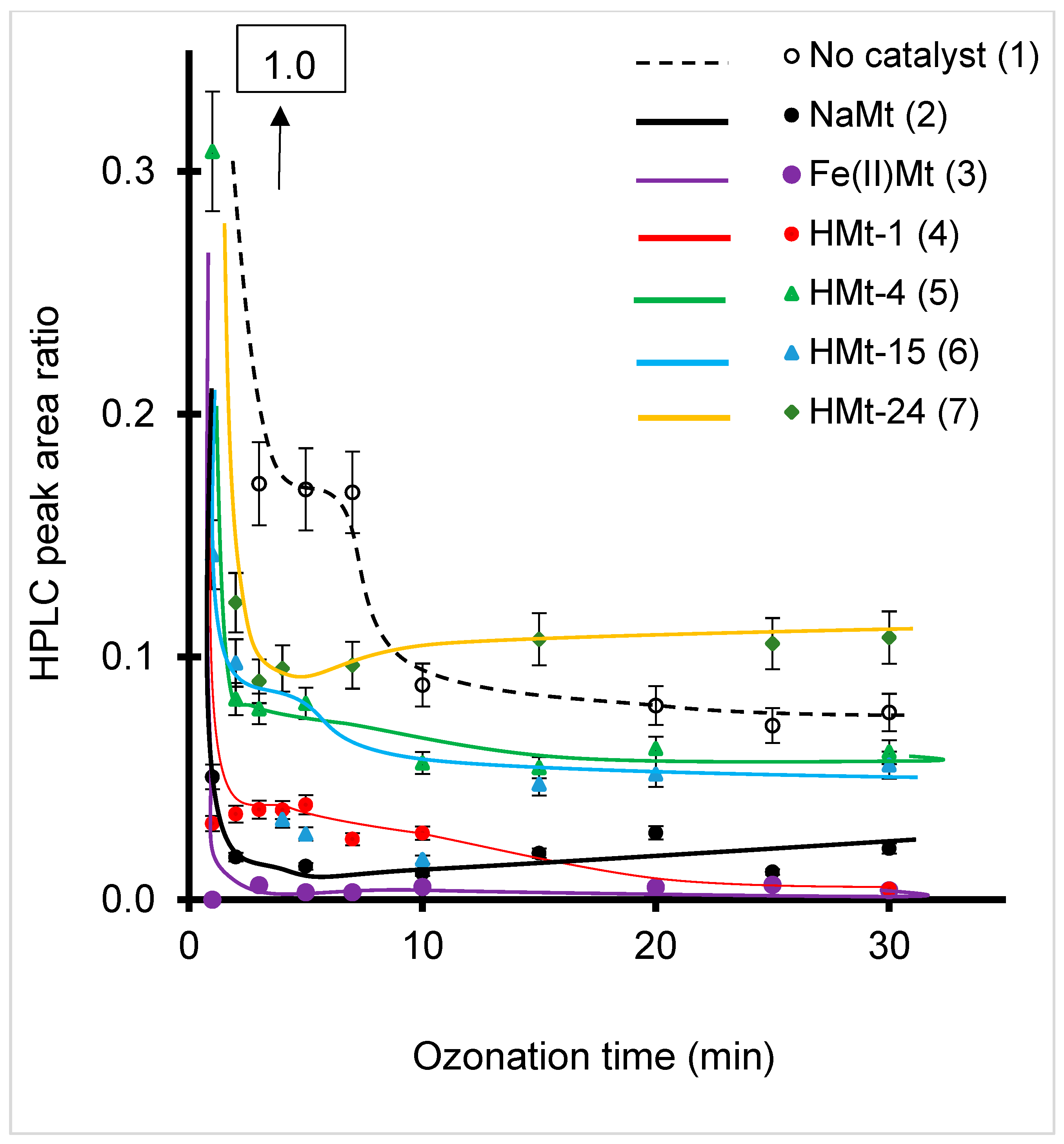 Molecules 28 03825 g003 Molecules 28 03825 g003