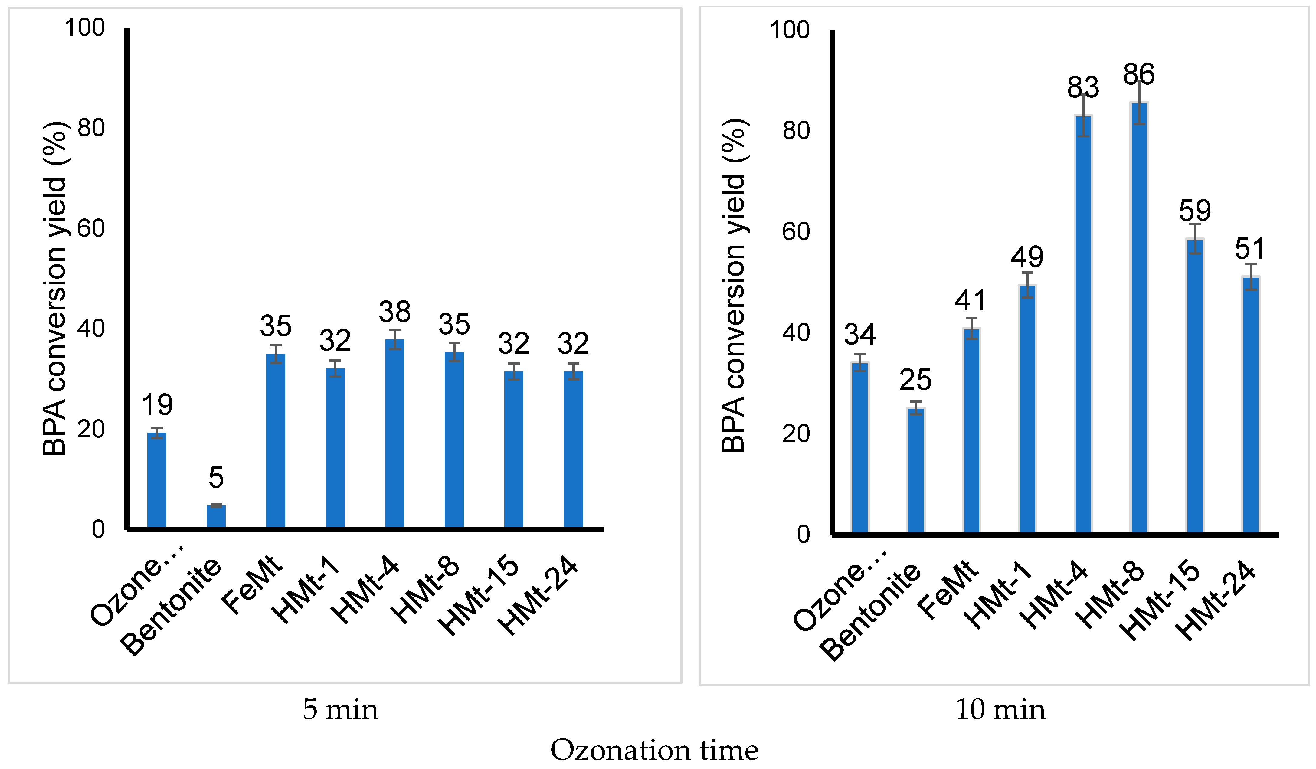 Molecules 28 03825 g004 Molecules 28 03825 g004