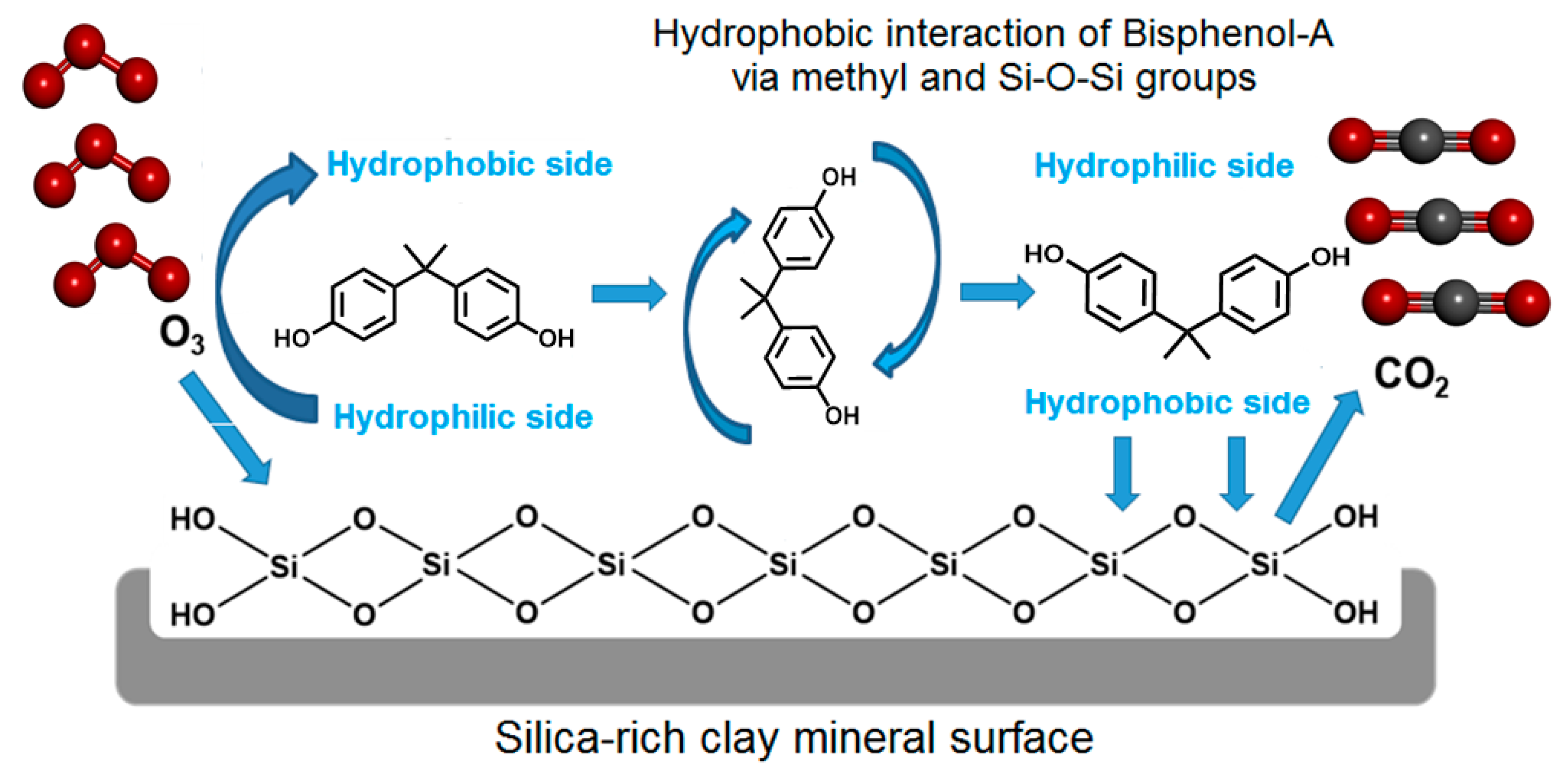Molecules 28 03825 sch001 Molecules 28 03825 sch001
