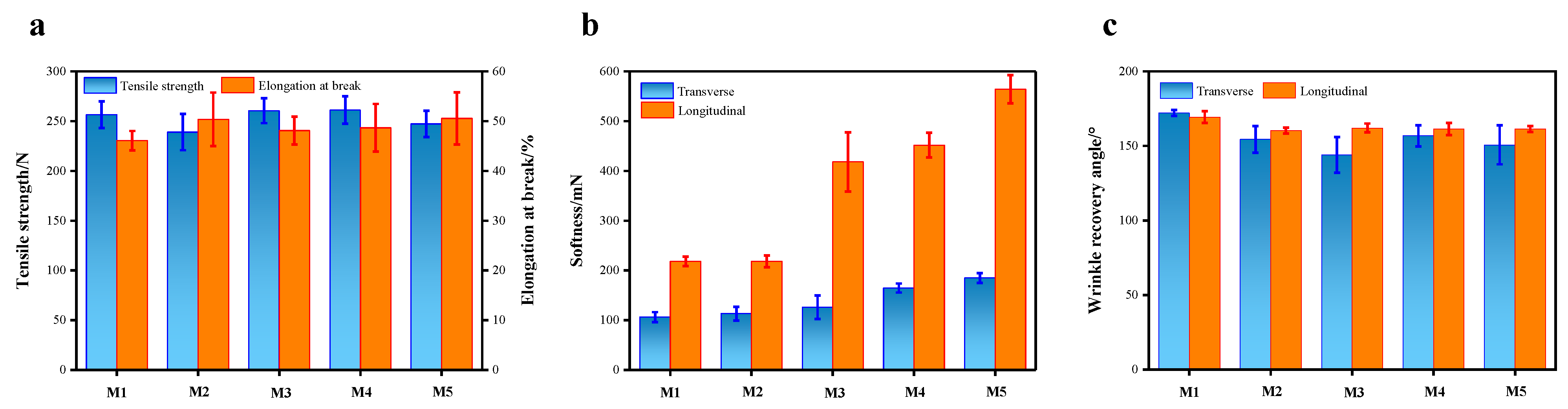 Molecules 28 03826 g005