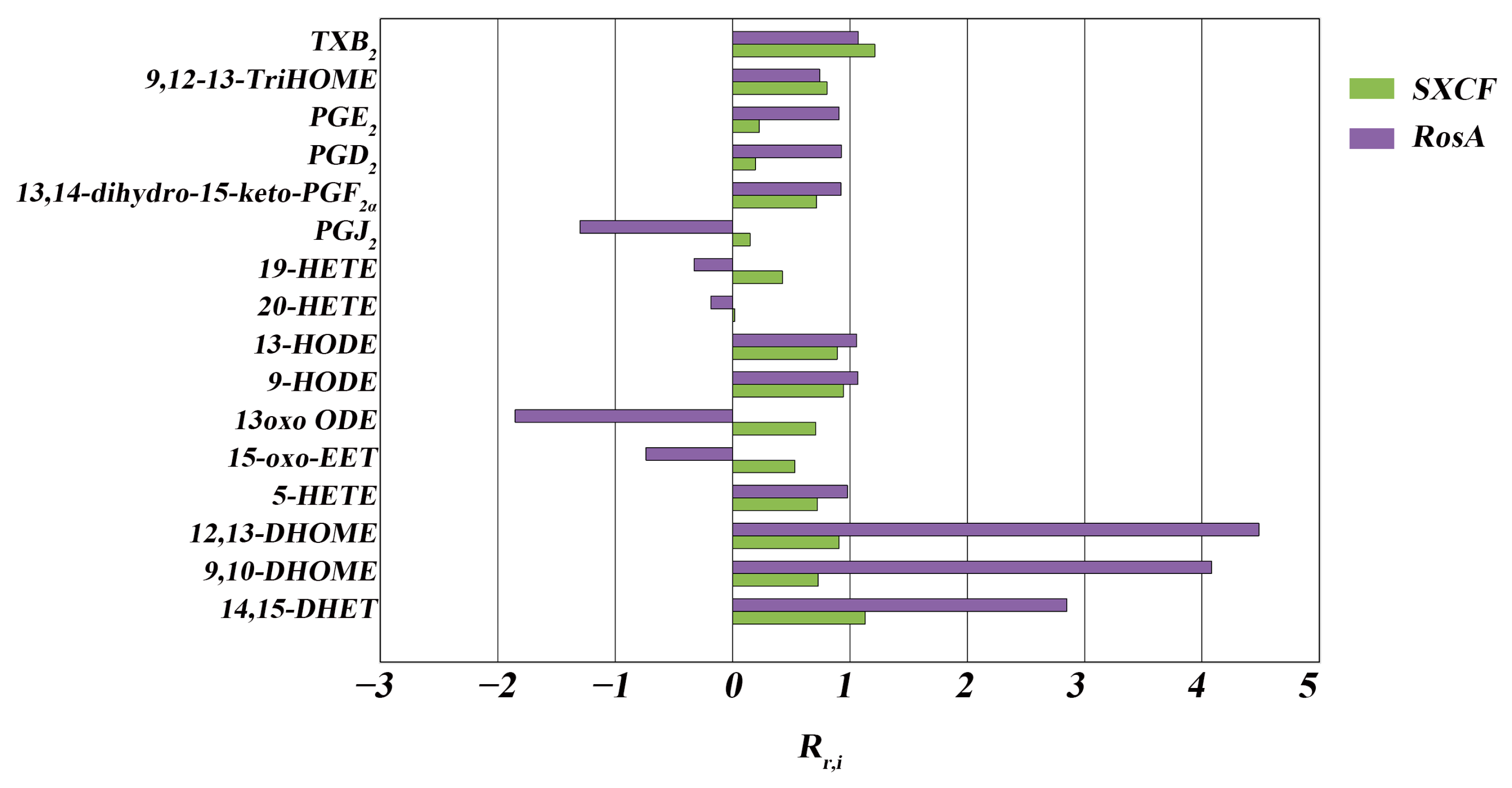 Molecules 28 03827 g007