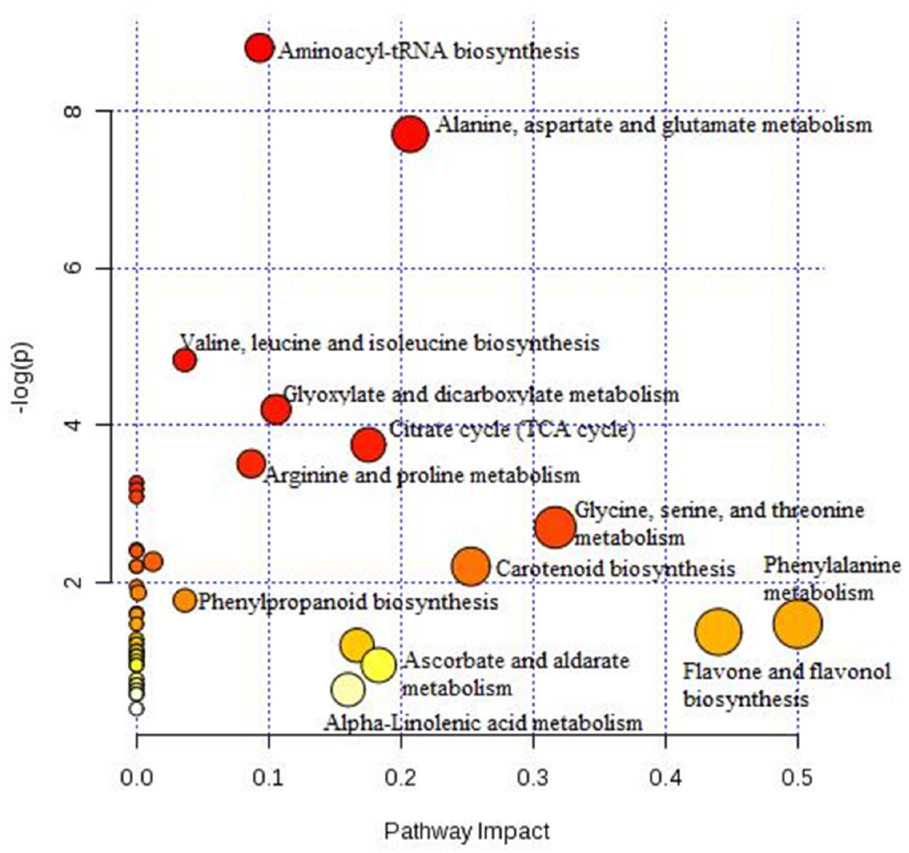 Molecules 28 03830 g005