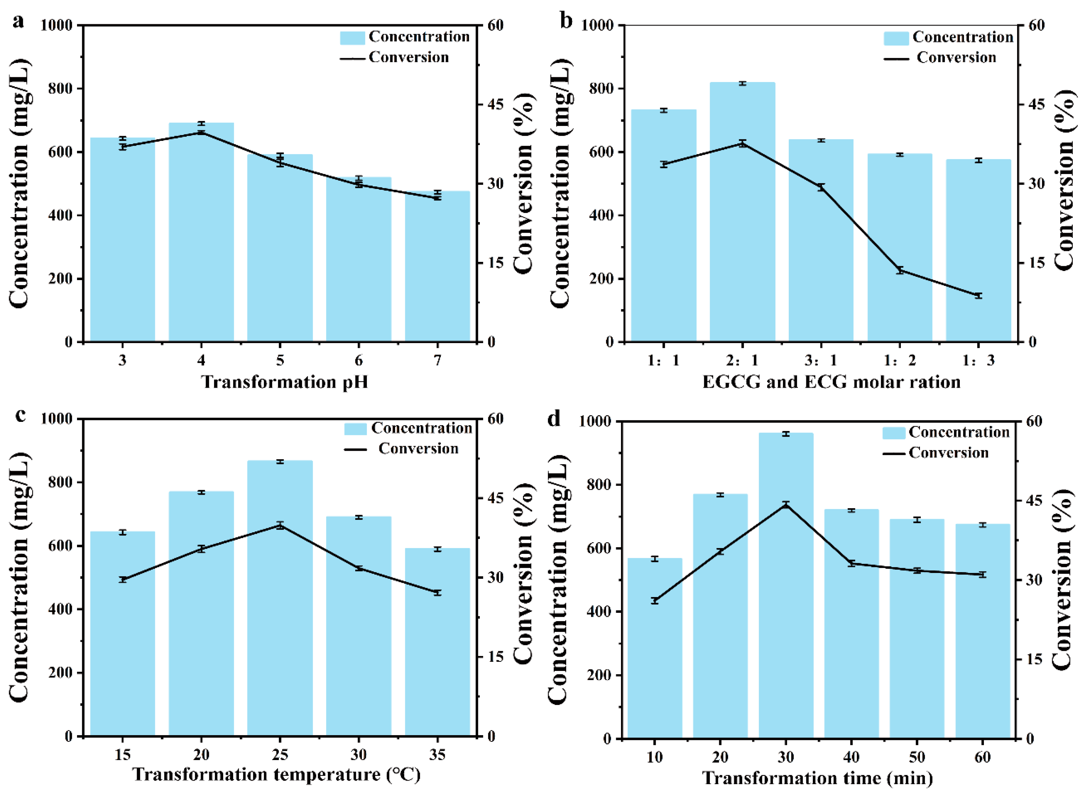Molecules 28 03831 g006